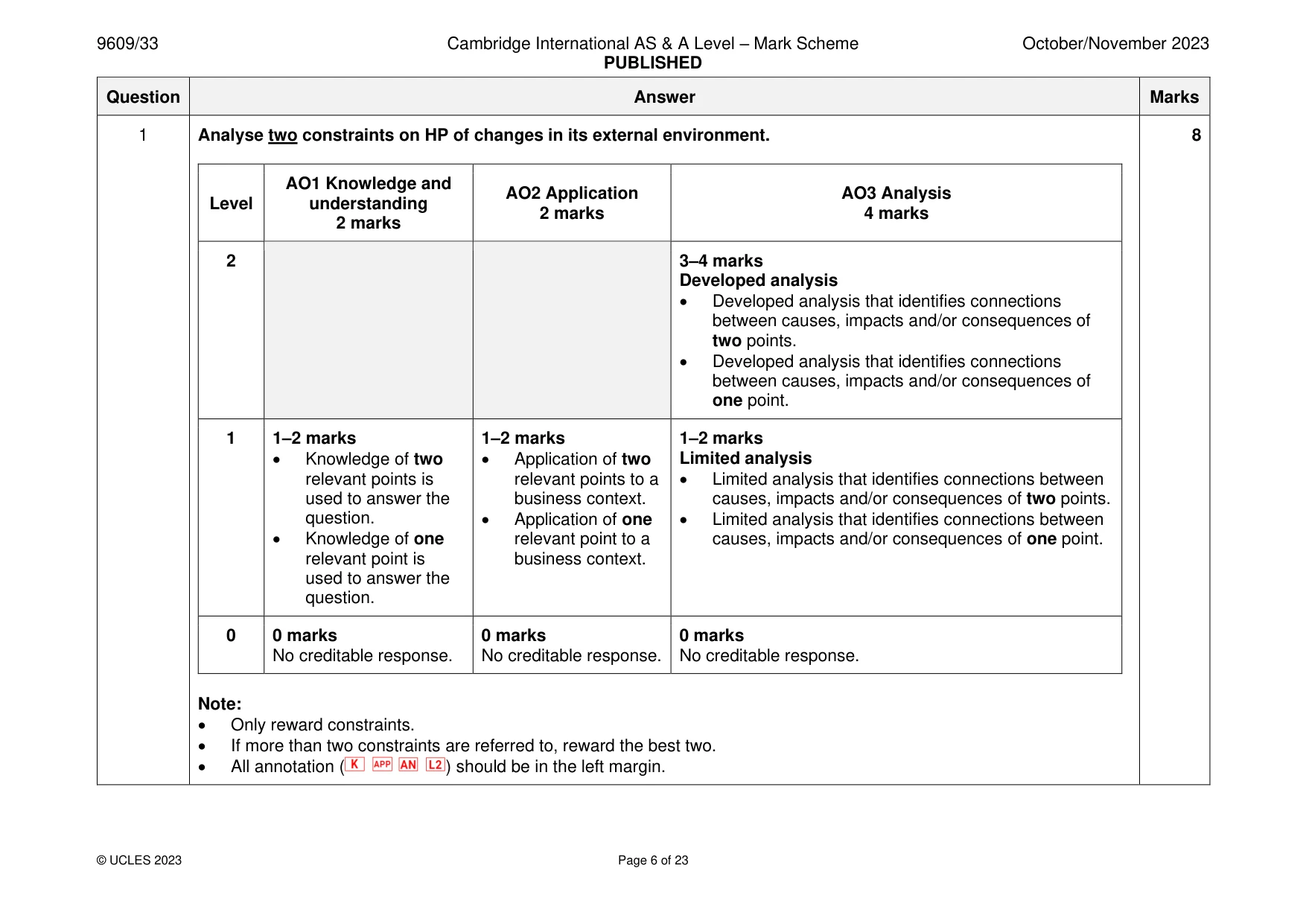 Mark scheme, page 6 of 23