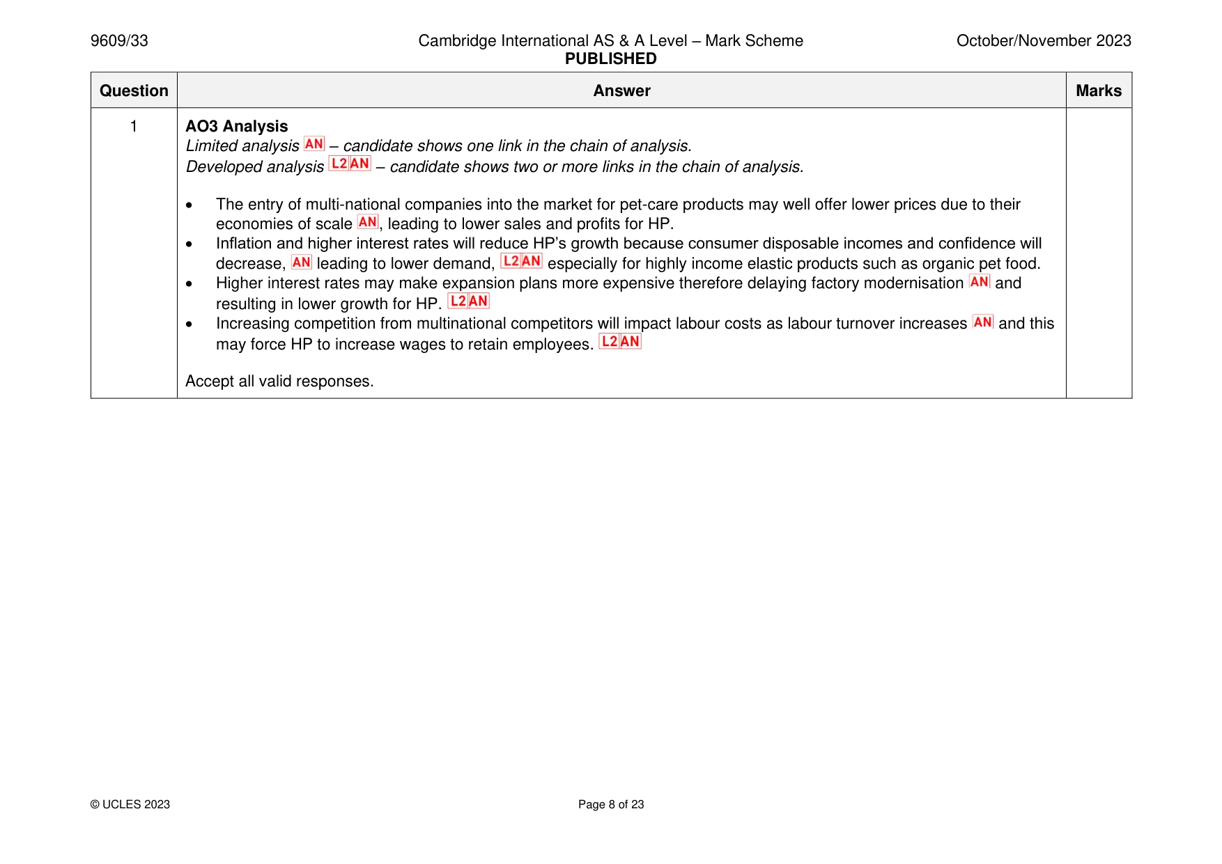 Mark scheme, page 8 of 23