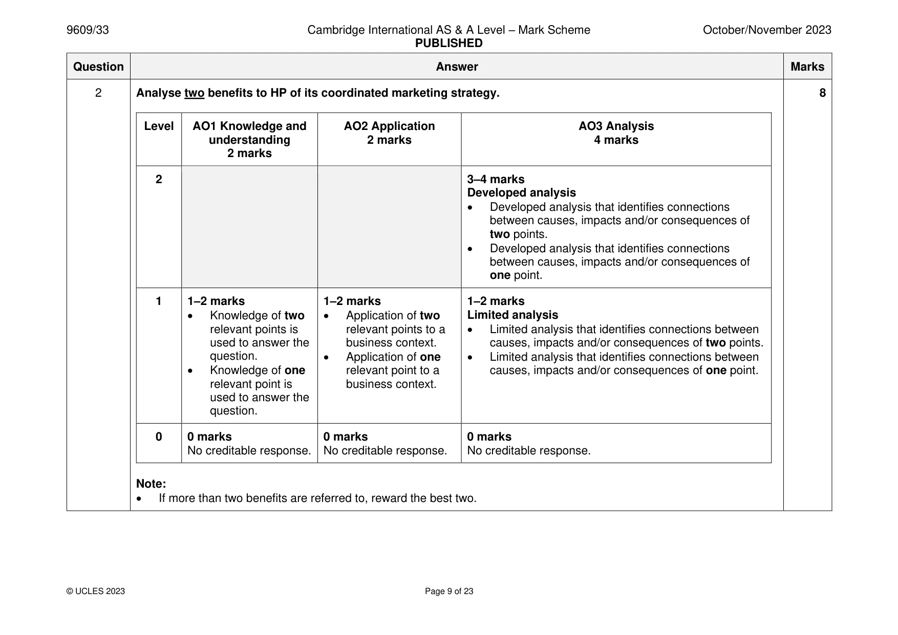 Mark scheme, page 9 of 23