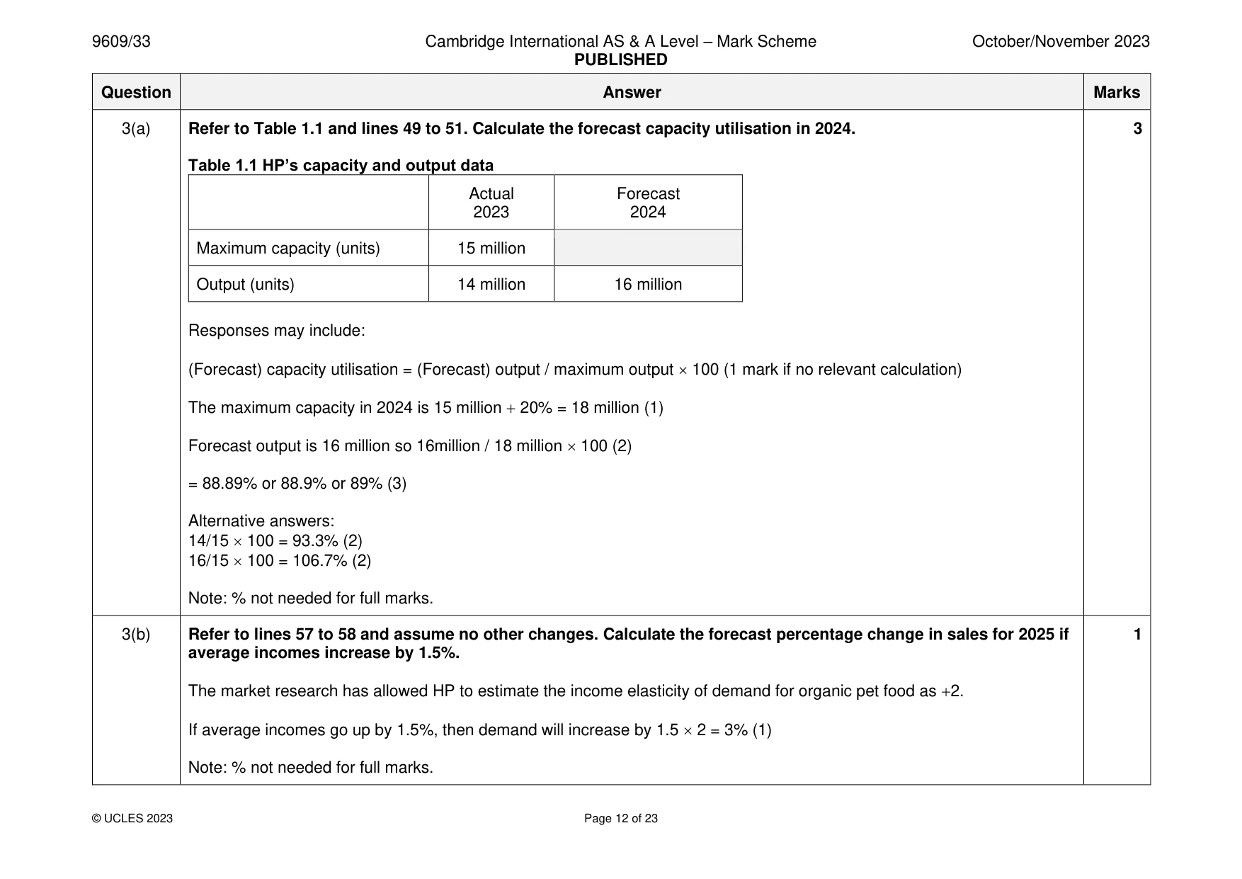 Mark scheme, page 12 of 23