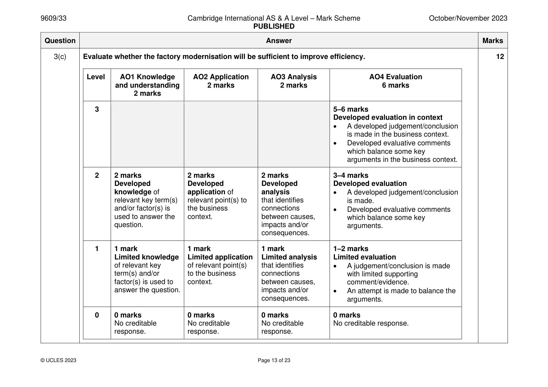 Mark scheme, page 13 of 23