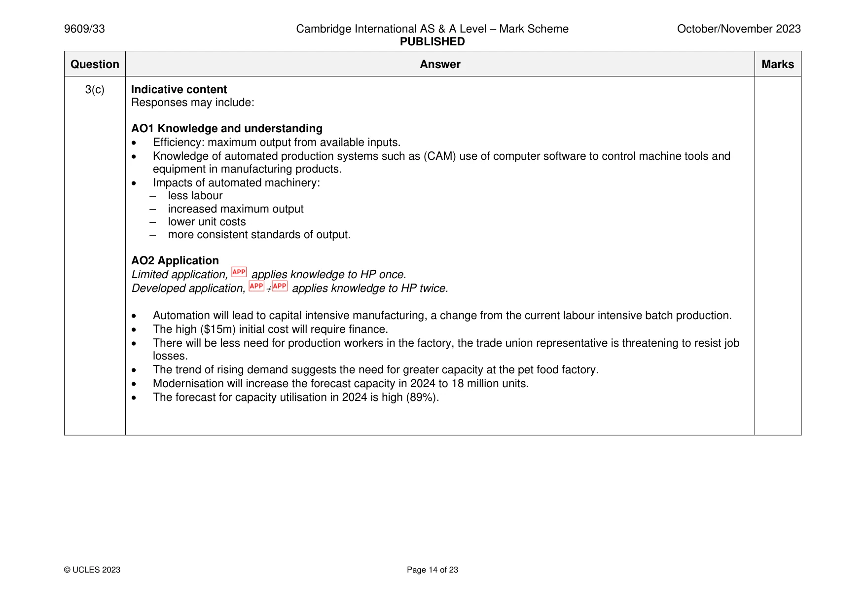 Mark scheme, page 14 of 23