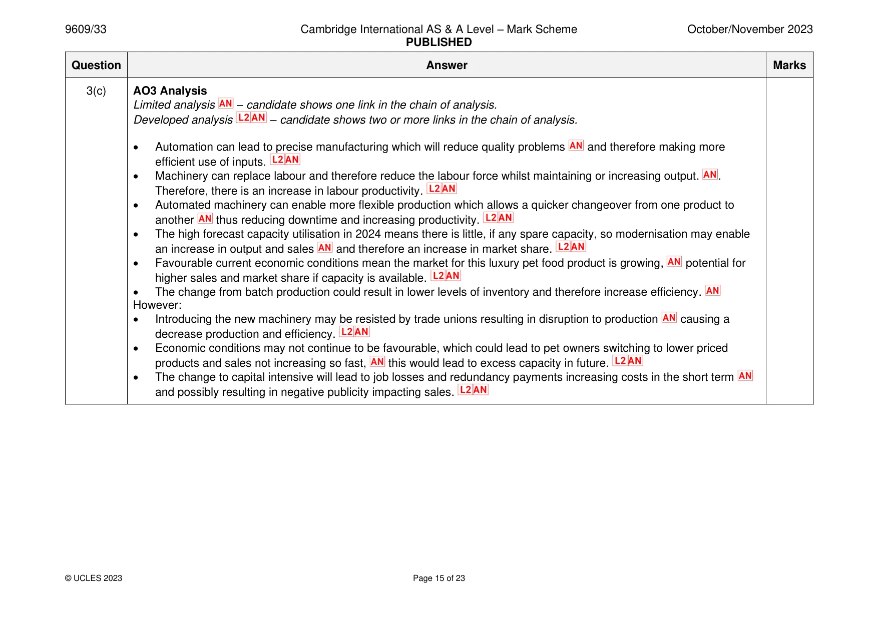 Mark scheme, page 15 of 23