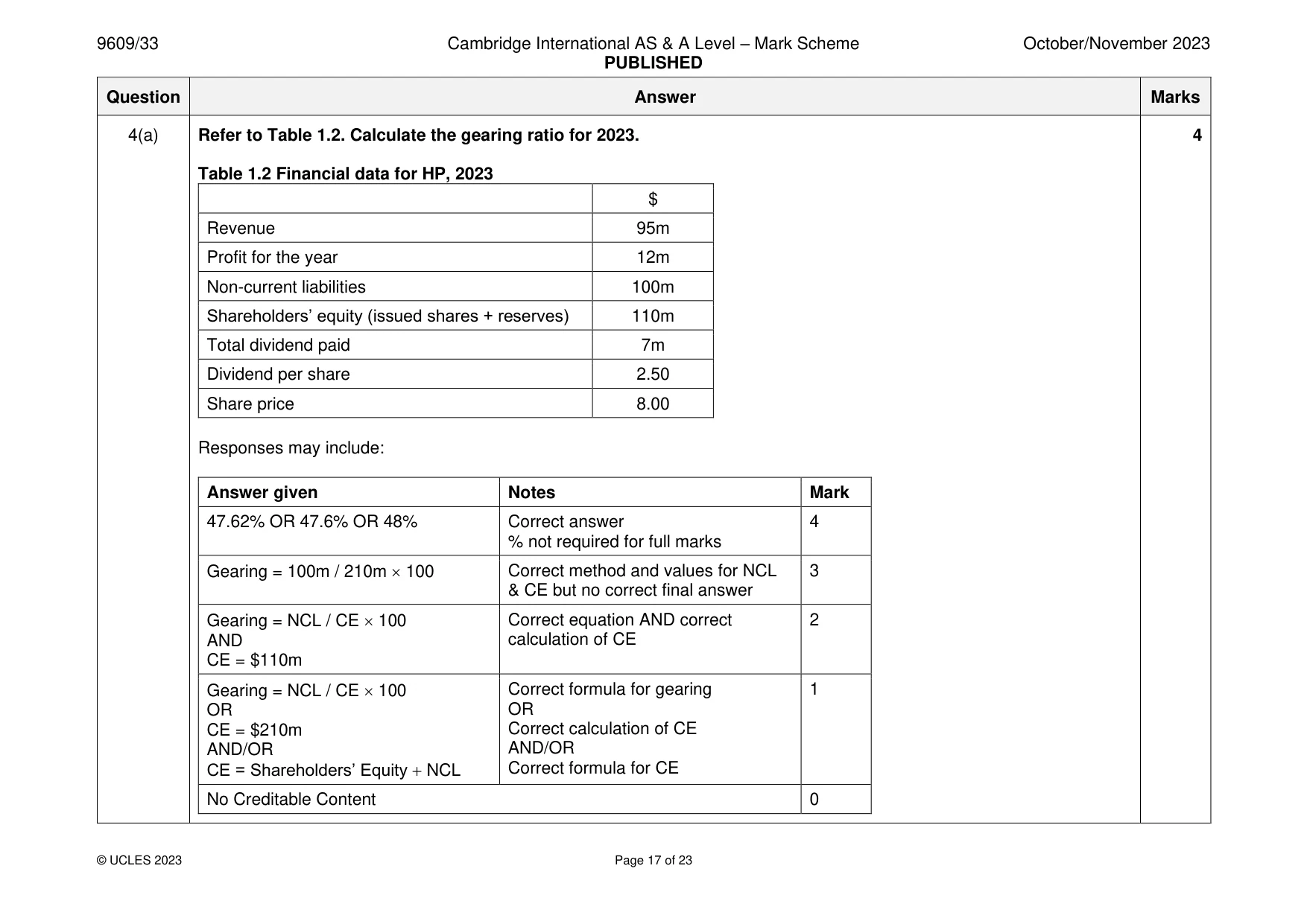 Mark scheme, page 17 of 23