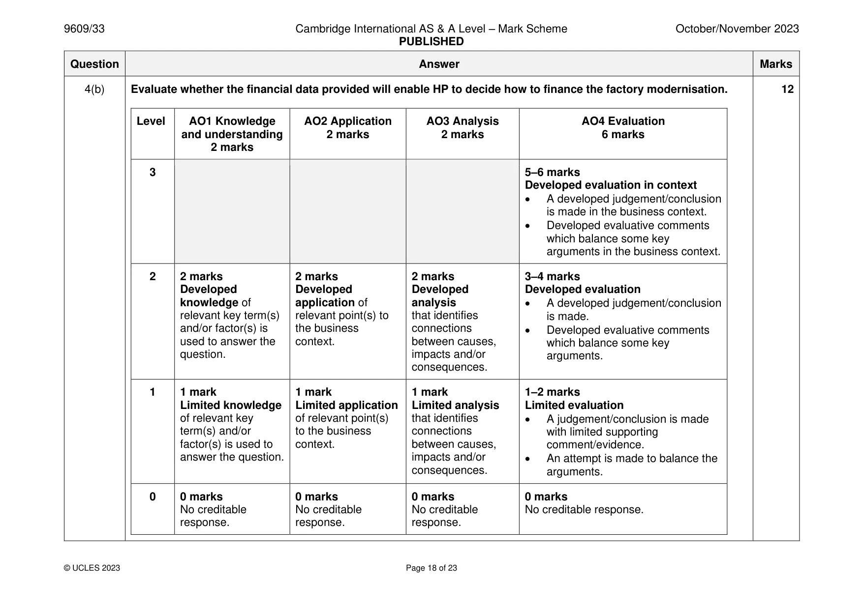 Mark scheme, page 18 of 23