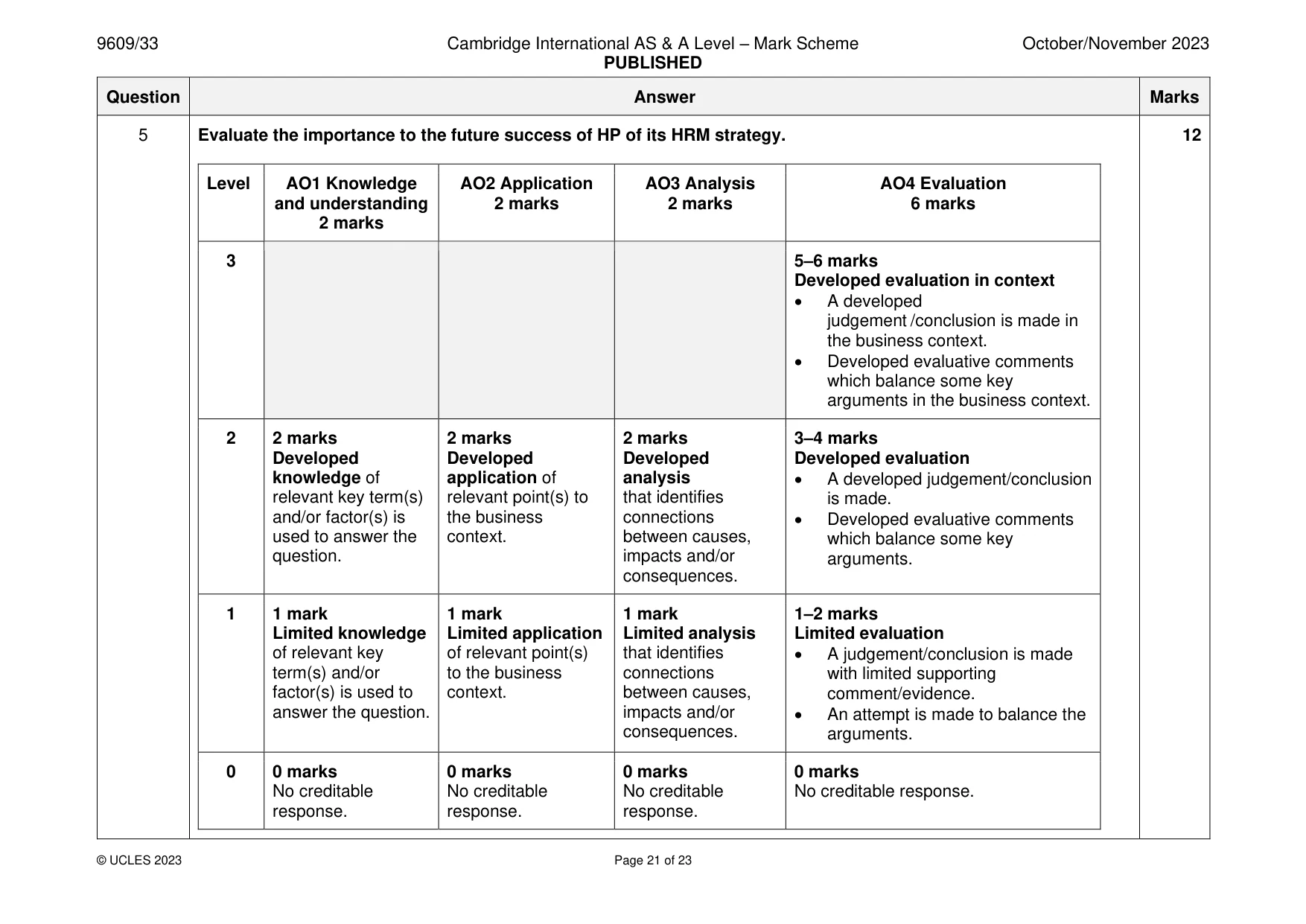 Mark scheme, page 21 of 23