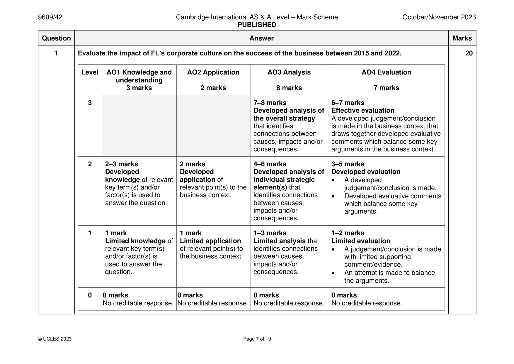 Mark scheme, page 7 of 19