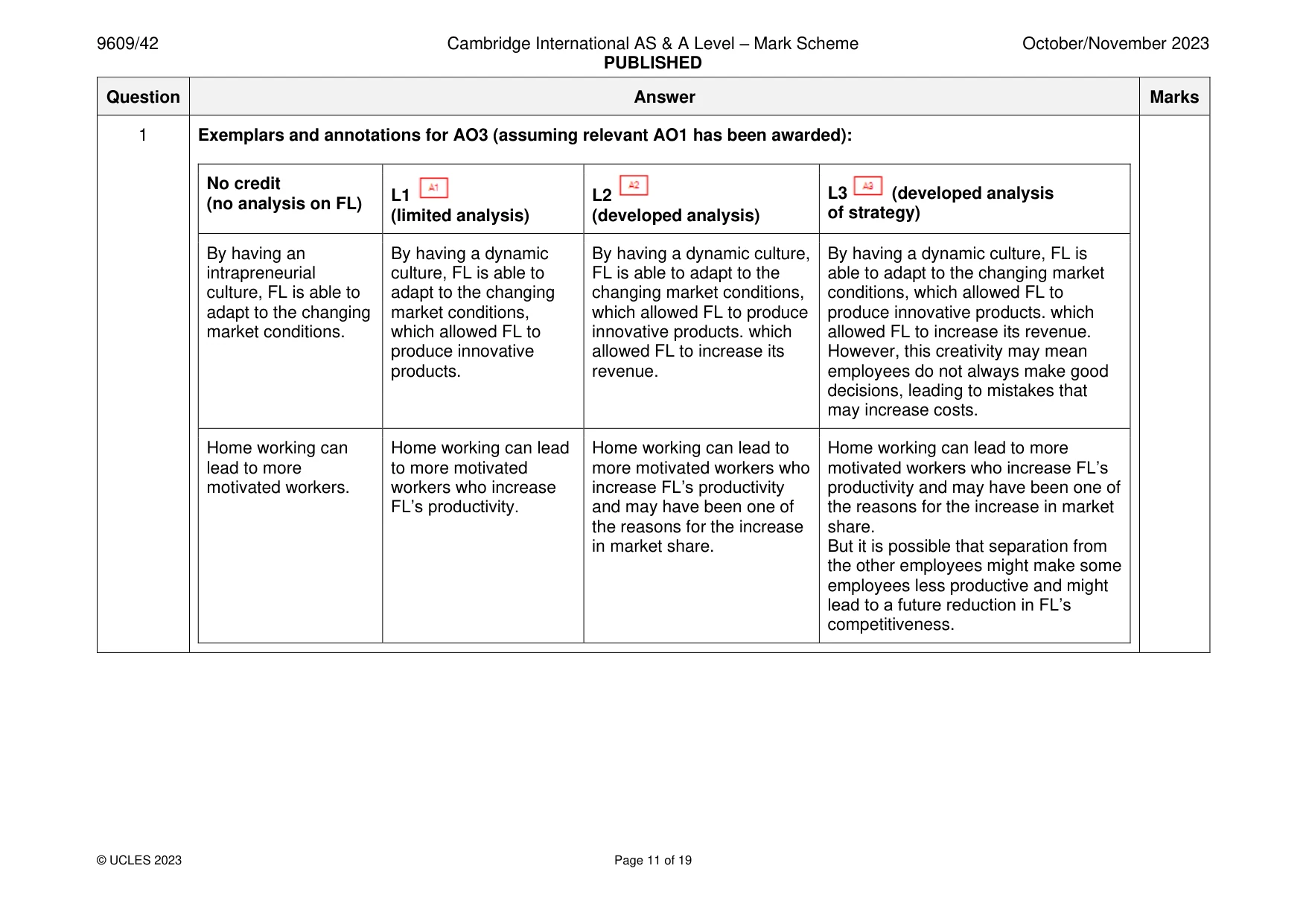 Mark scheme, page 11 of 19