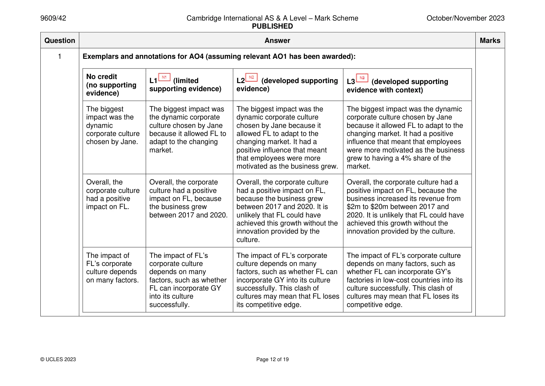 Mark scheme, page 12 of 19