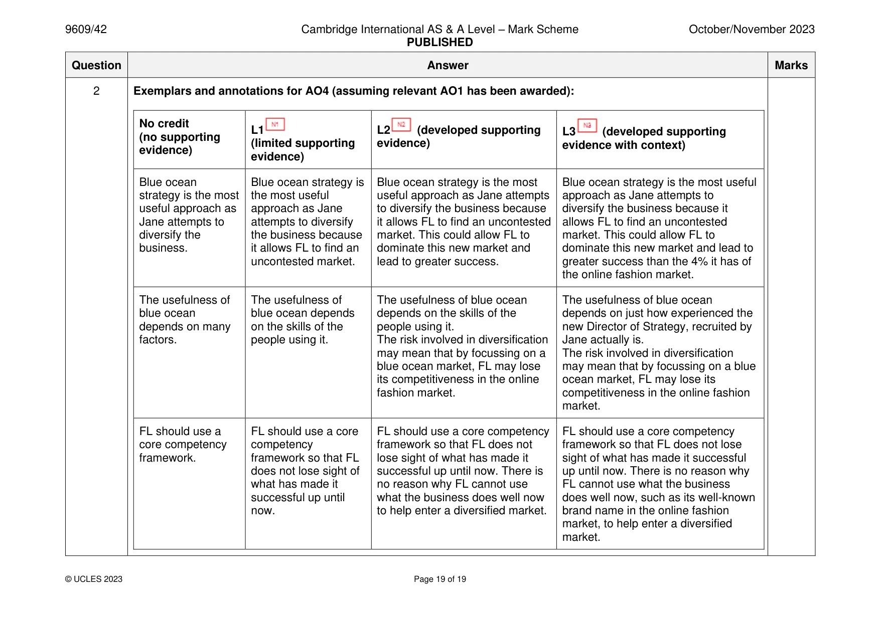 Mark scheme, page 19 of 19