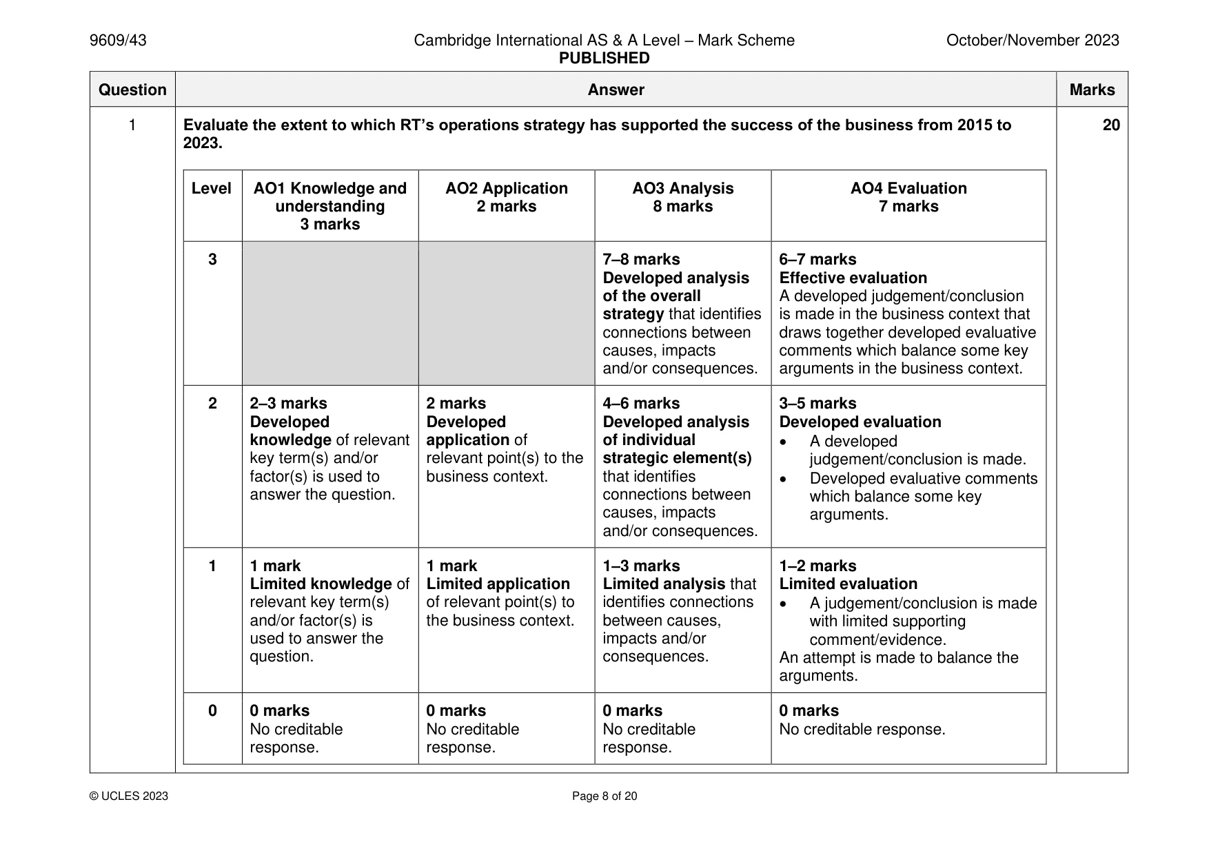 Mark scheme, page 8 of 20