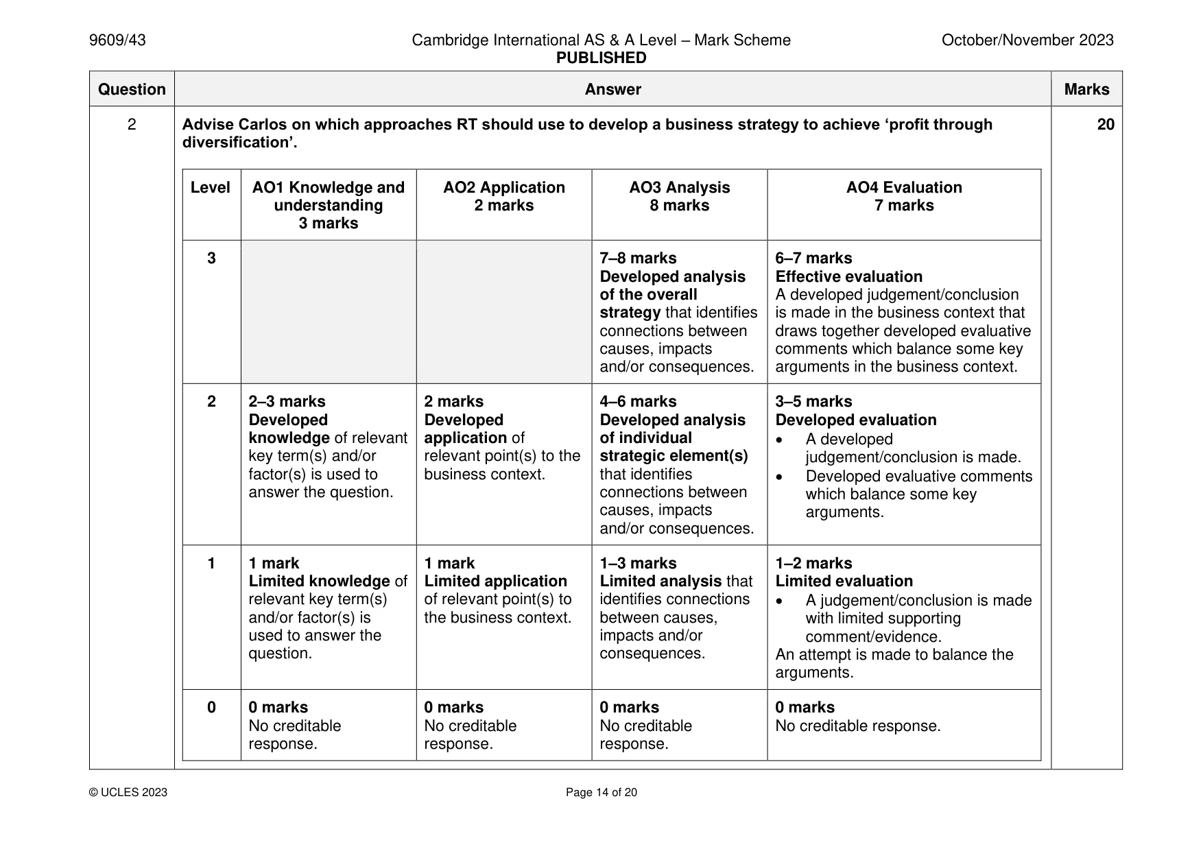 Mark scheme, page 14 of 20