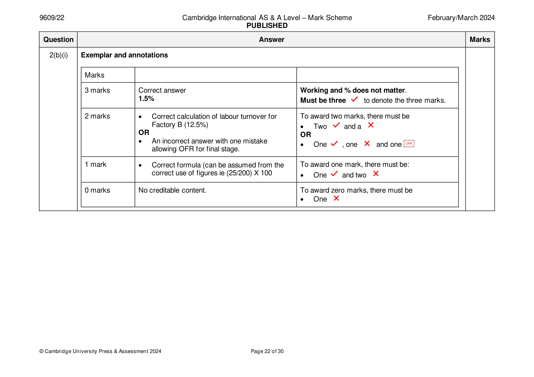 Mark scheme, page 22 of 30
