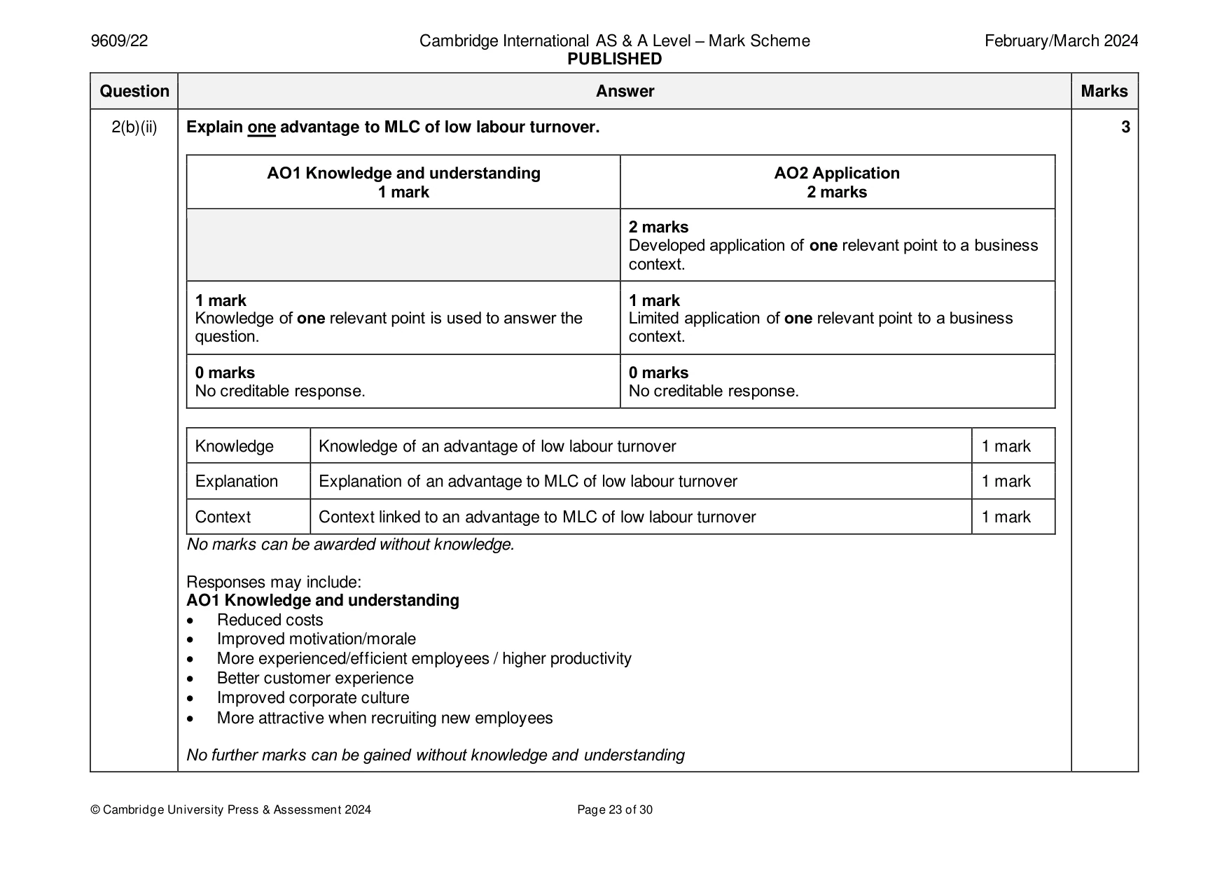 Mark scheme, page 23 of 30