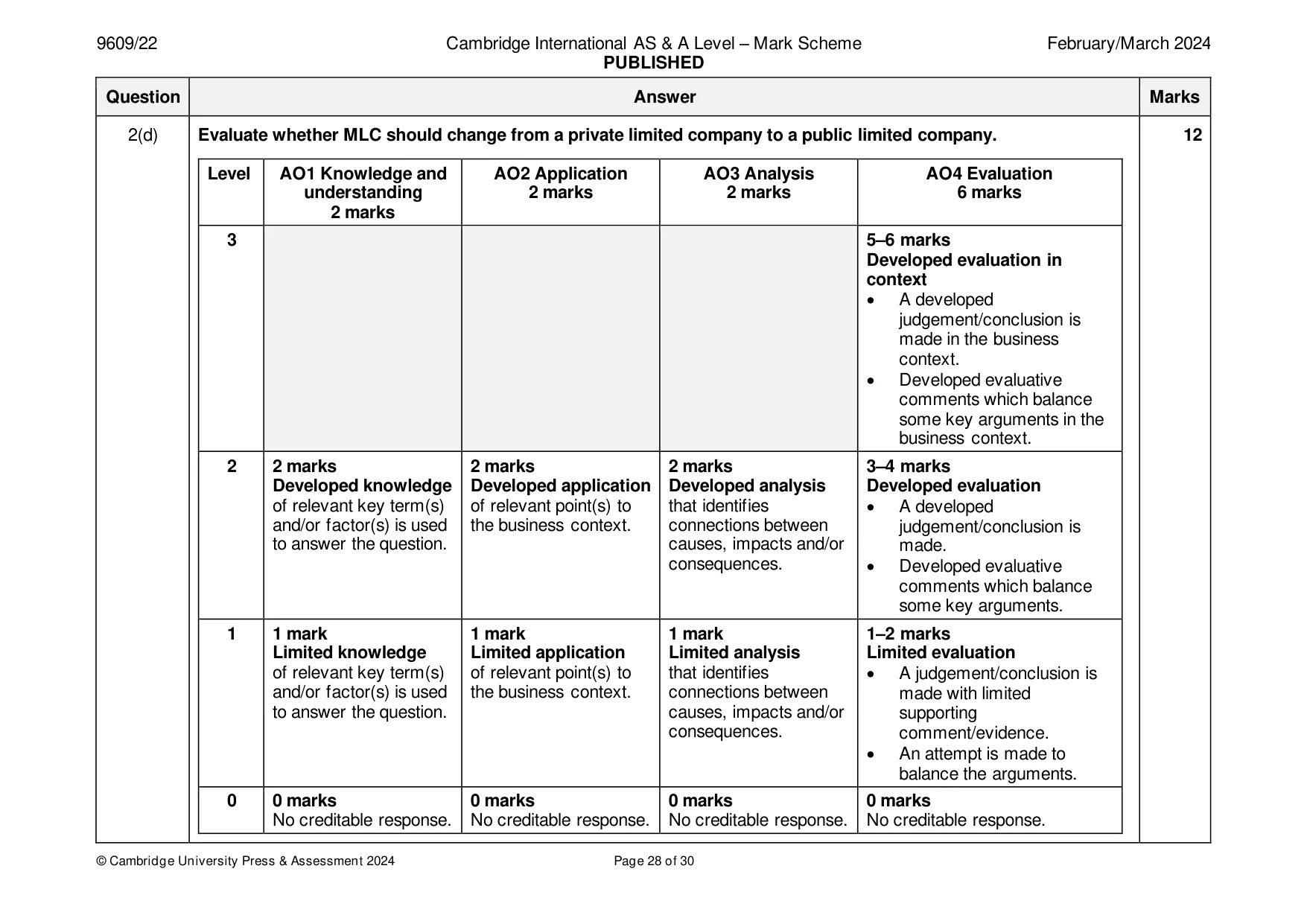 Mark scheme, page 28 of 30