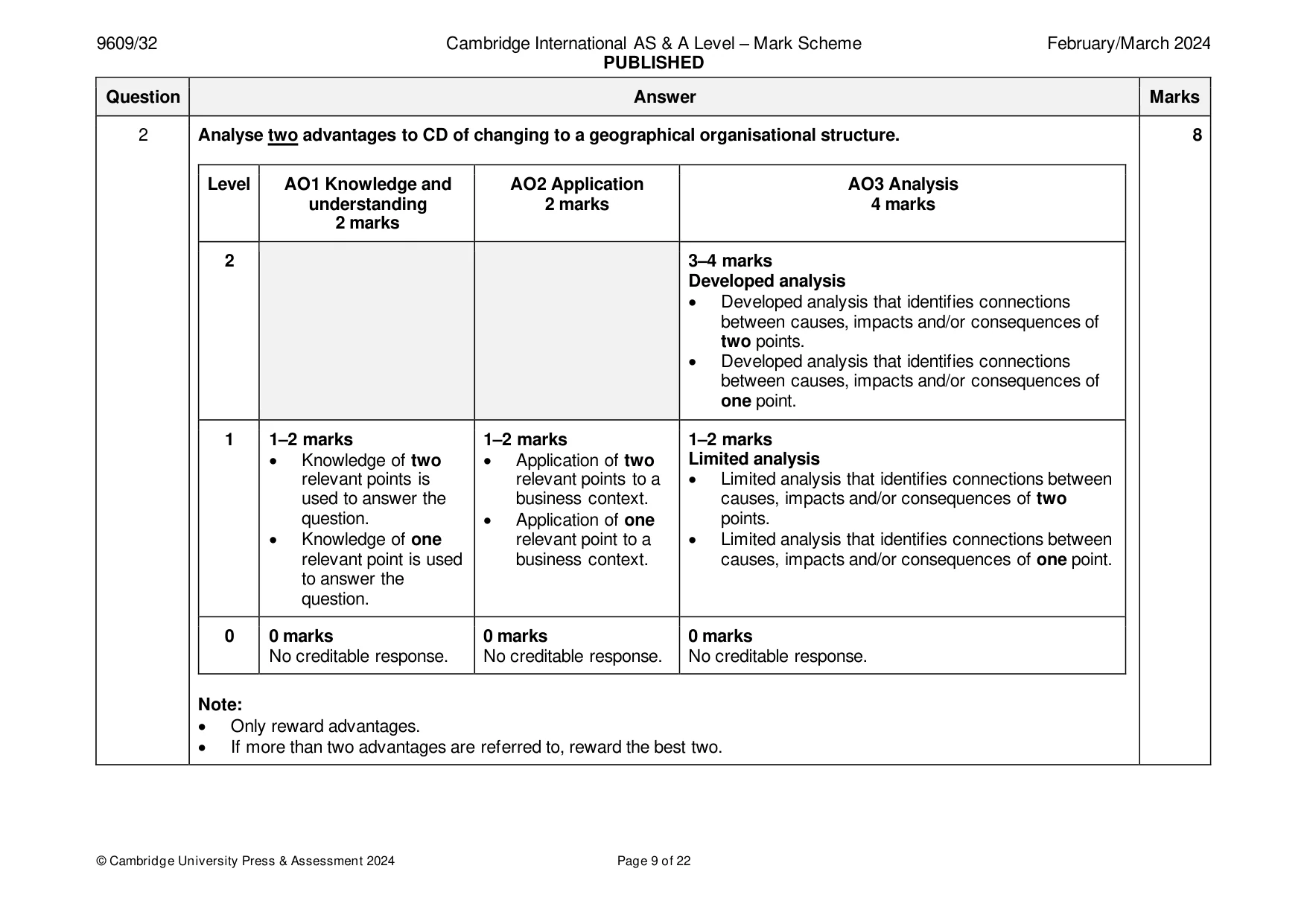 Mark scheme, page 9 of 22