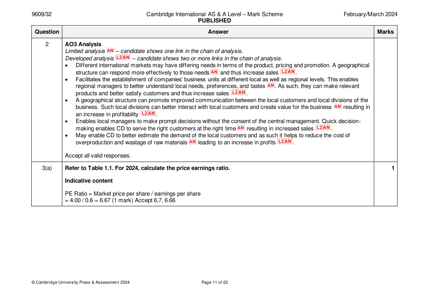 Mark scheme, page 11 of 22