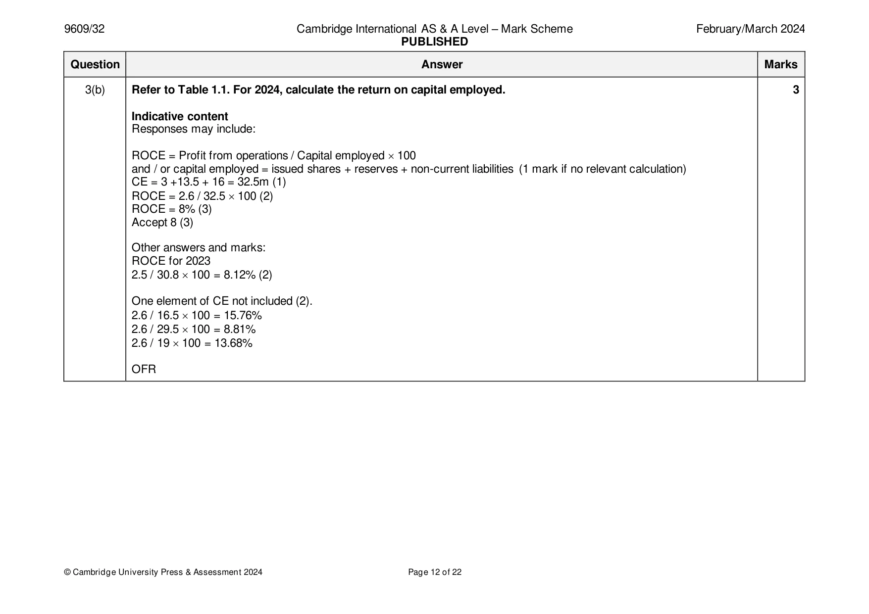 Mark scheme, page 12 of 22