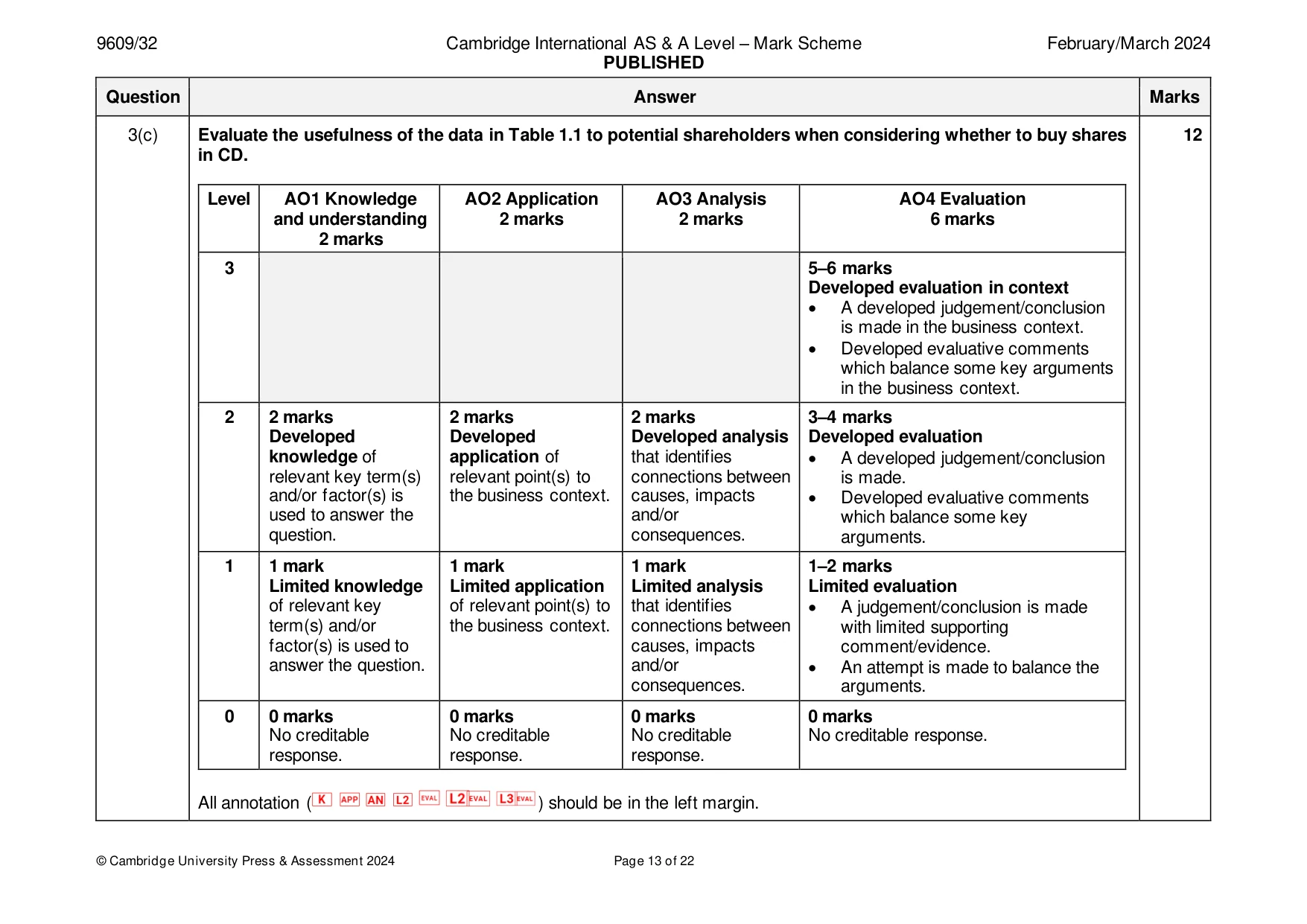 Mark scheme, page 13 of 22