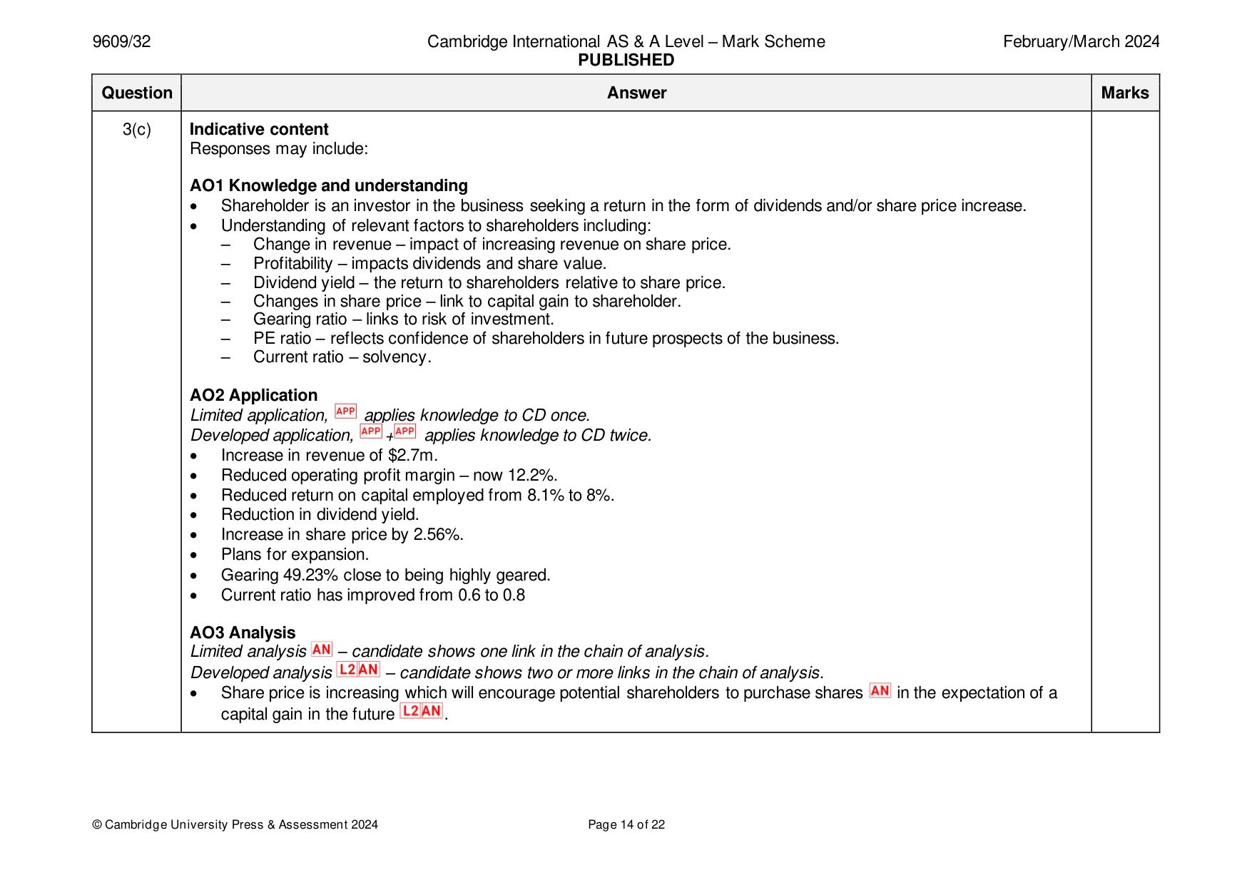 Mark scheme, page 14 of 22