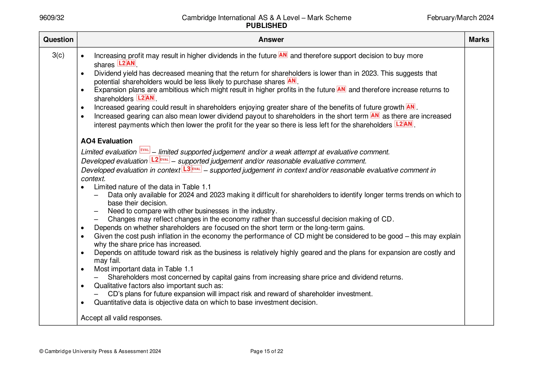 Mark scheme, page 15 of 22