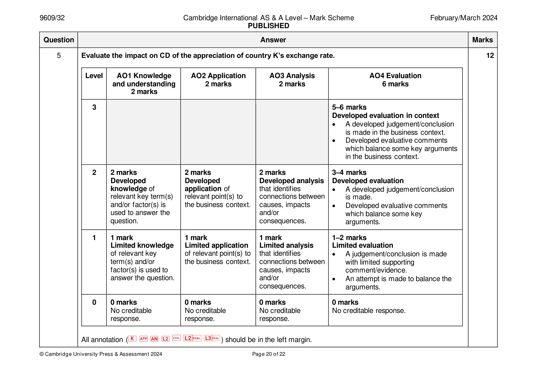 Mark scheme, page 20 of 22