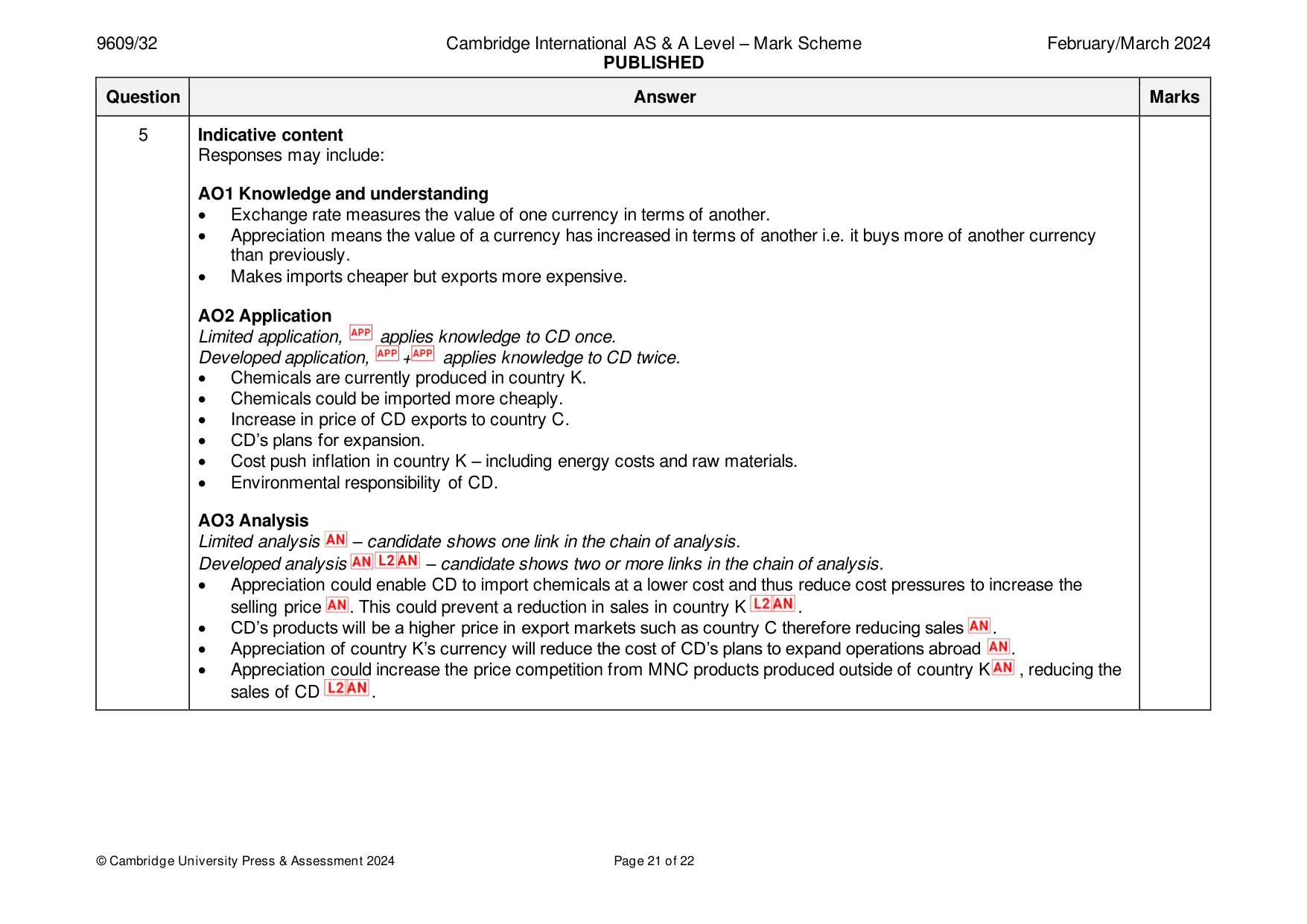 Mark scheme, page 21 of 22