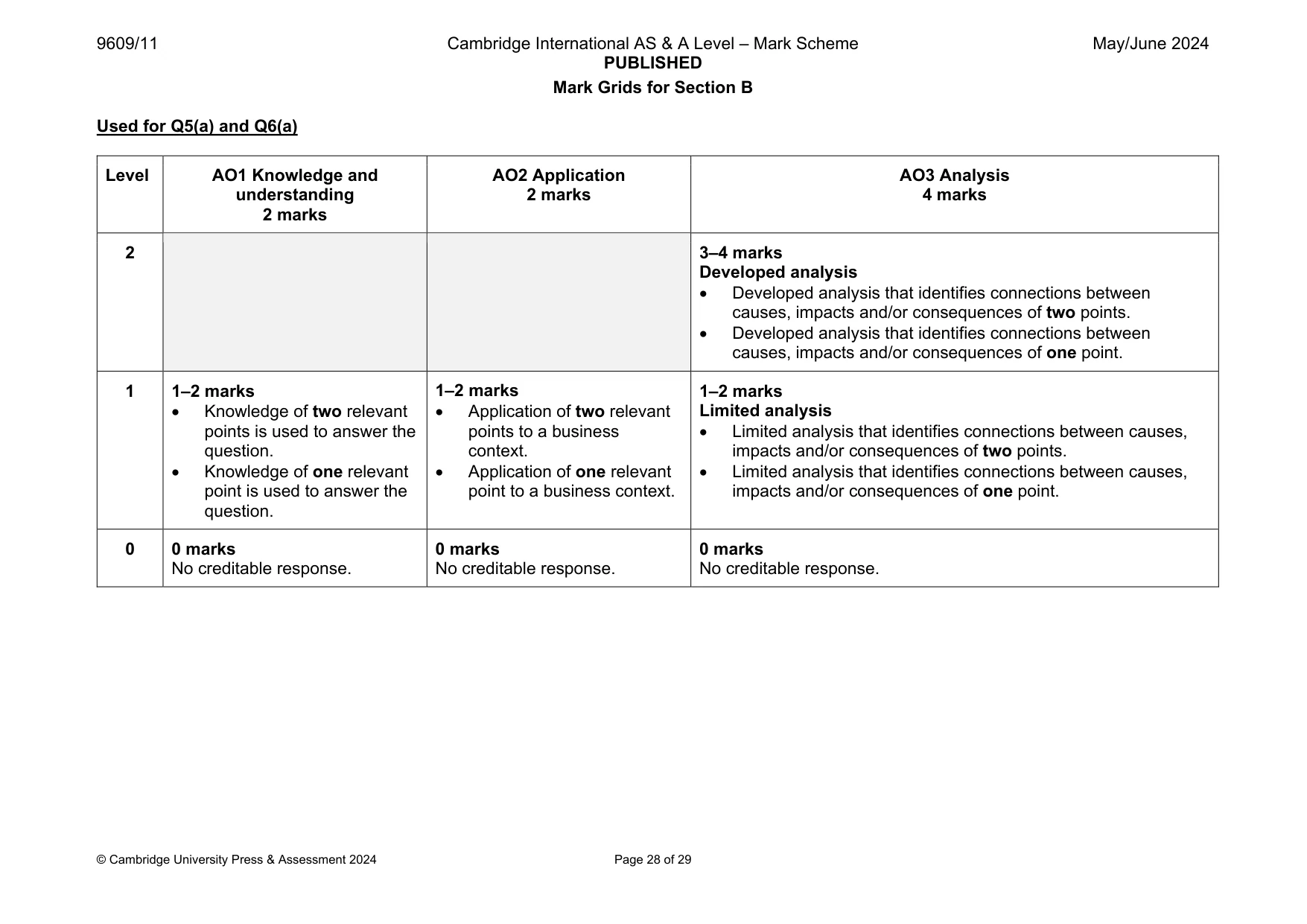 Mark scheme, page 28 of 29