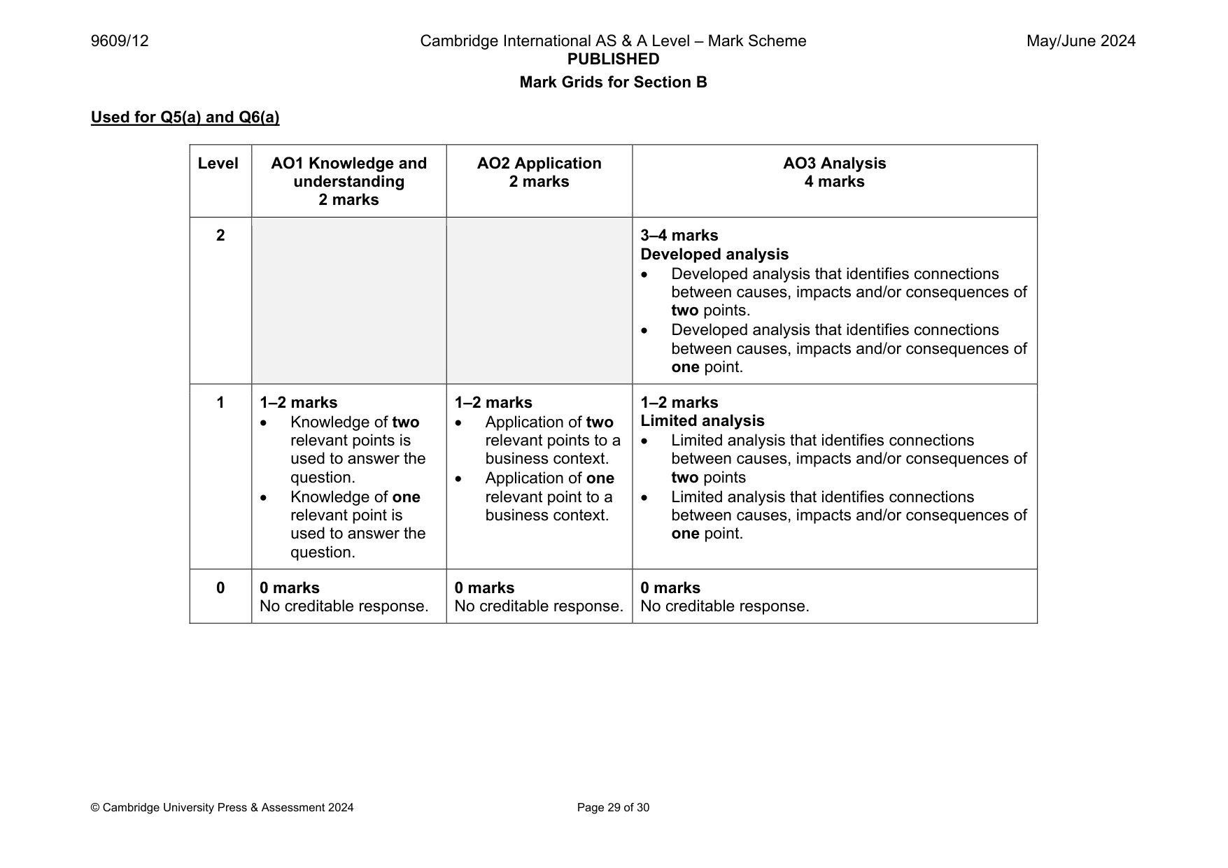 Mark scheme, page 29 of 30