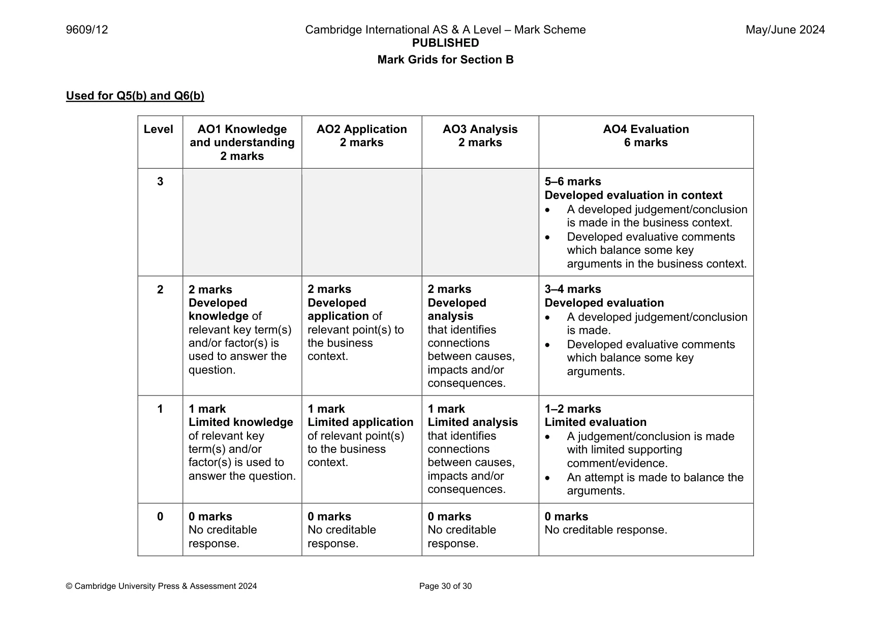 Mark scheme, page 30 of 30