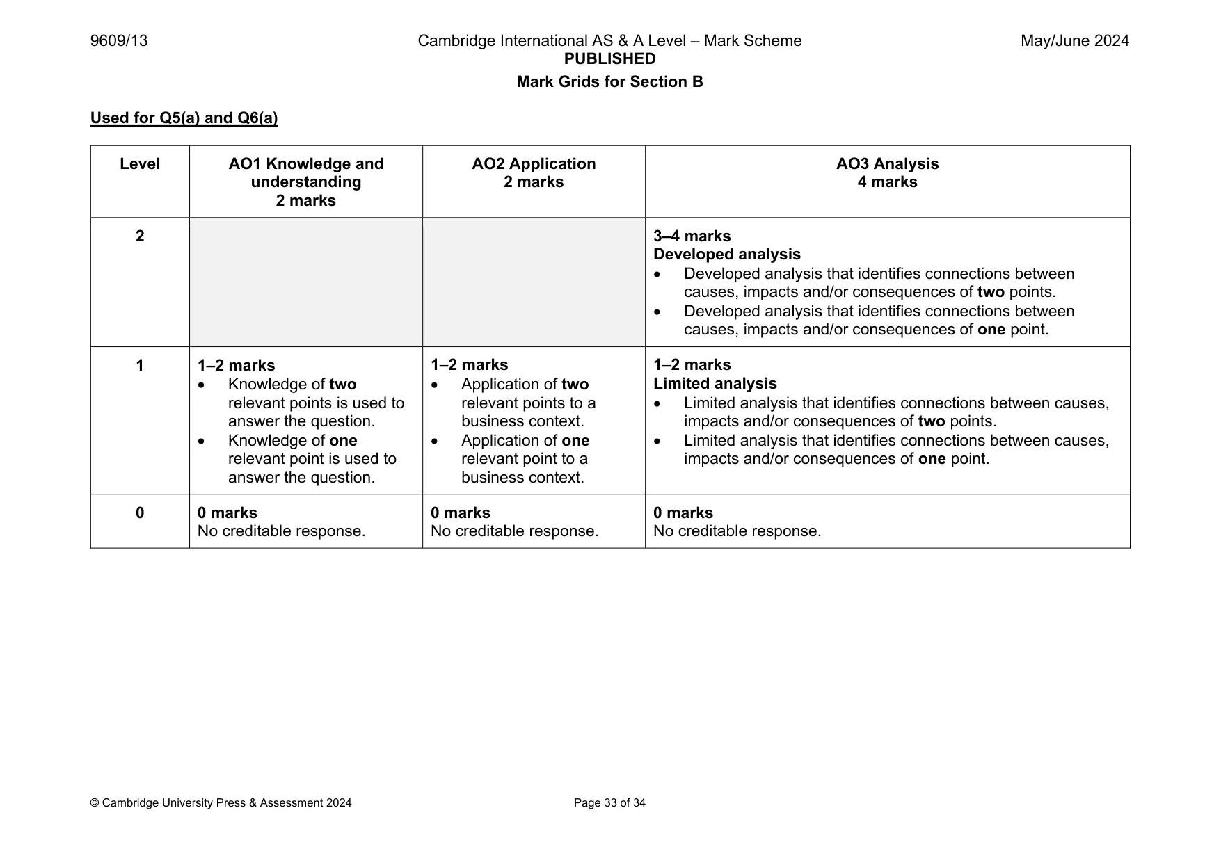 Mark scheme, page 33 of 34