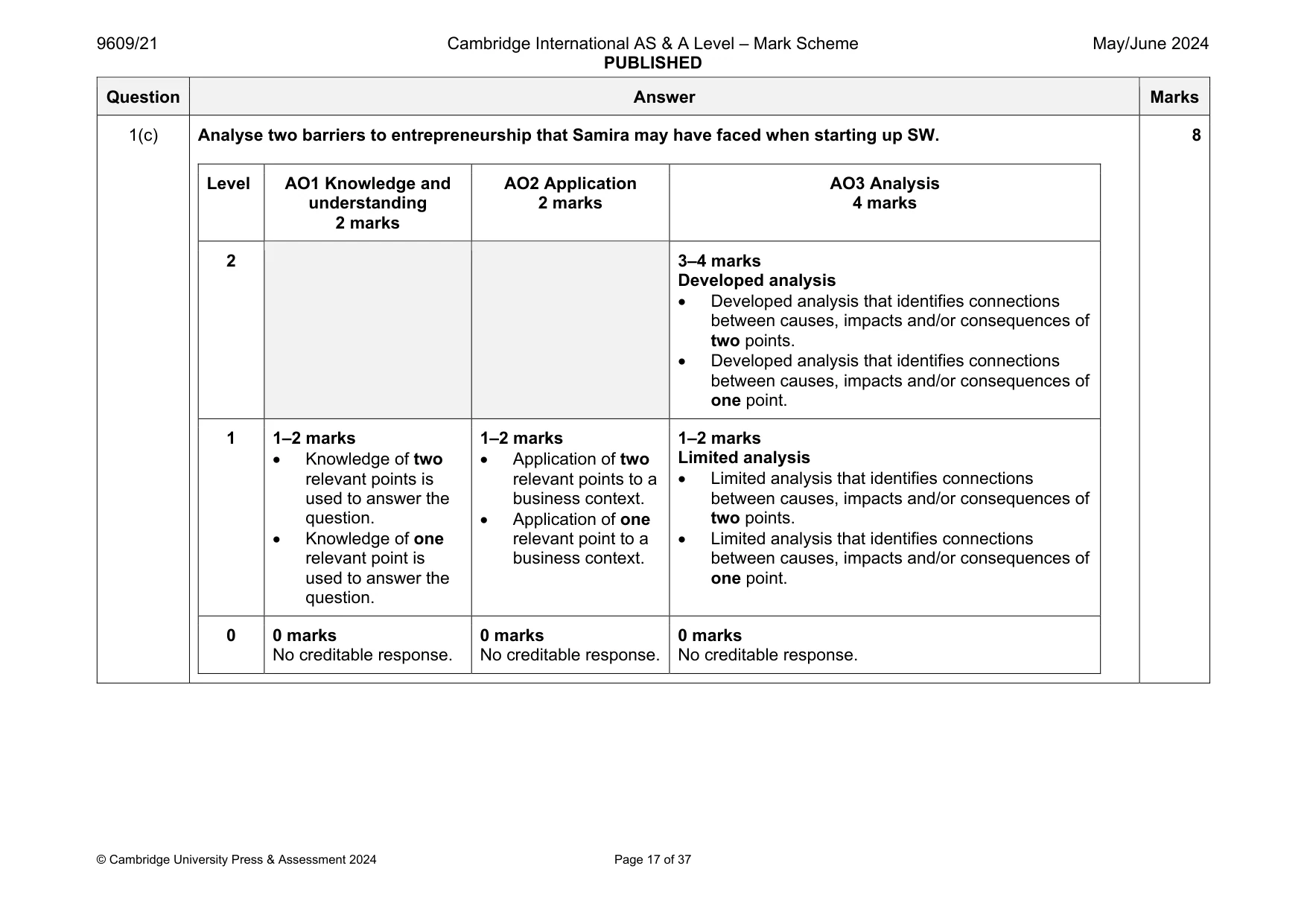 Mark scheme, page 17 of 37