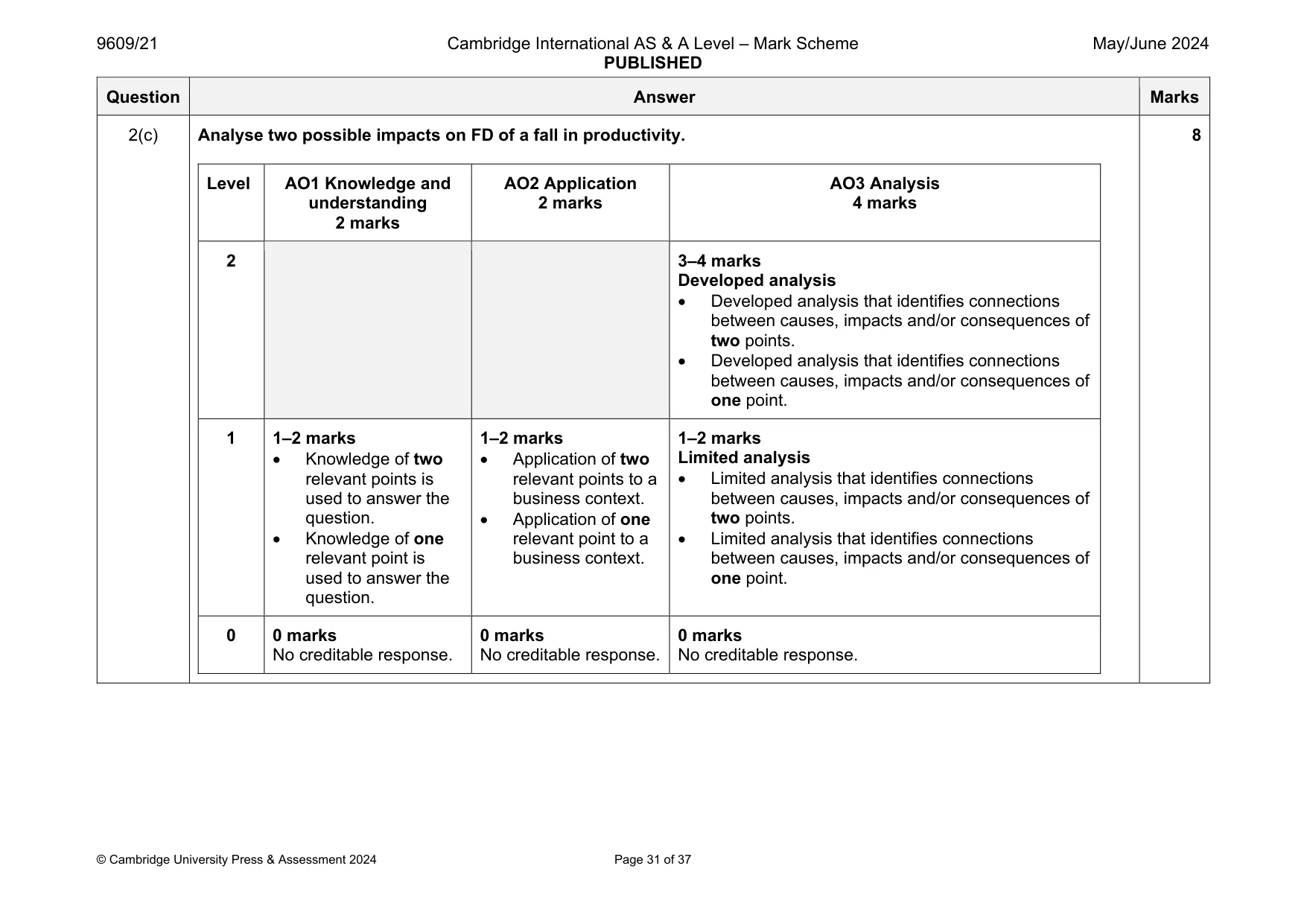 Mark scheme, page 31 of 37