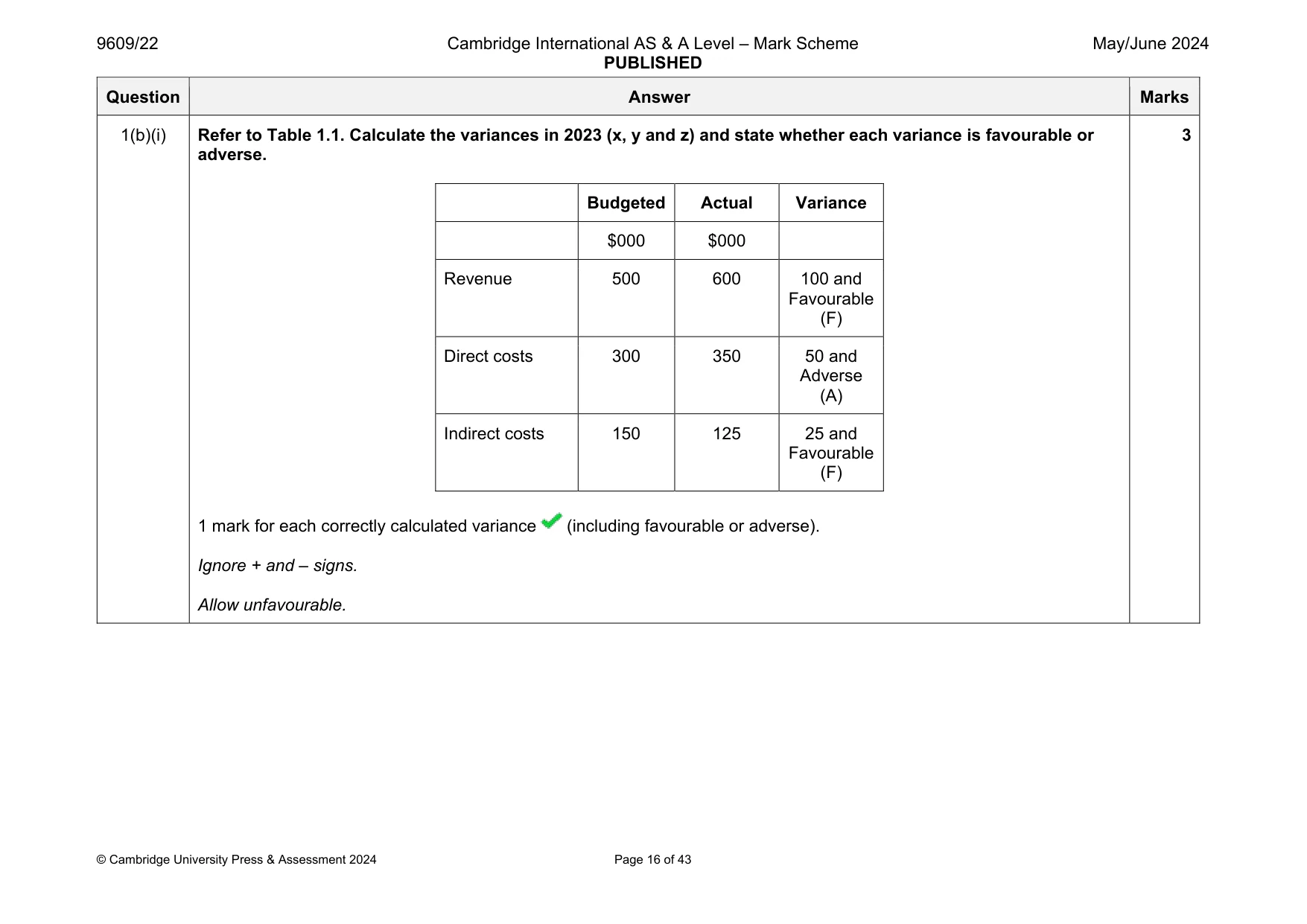 Mark scheme, page 16 of 43