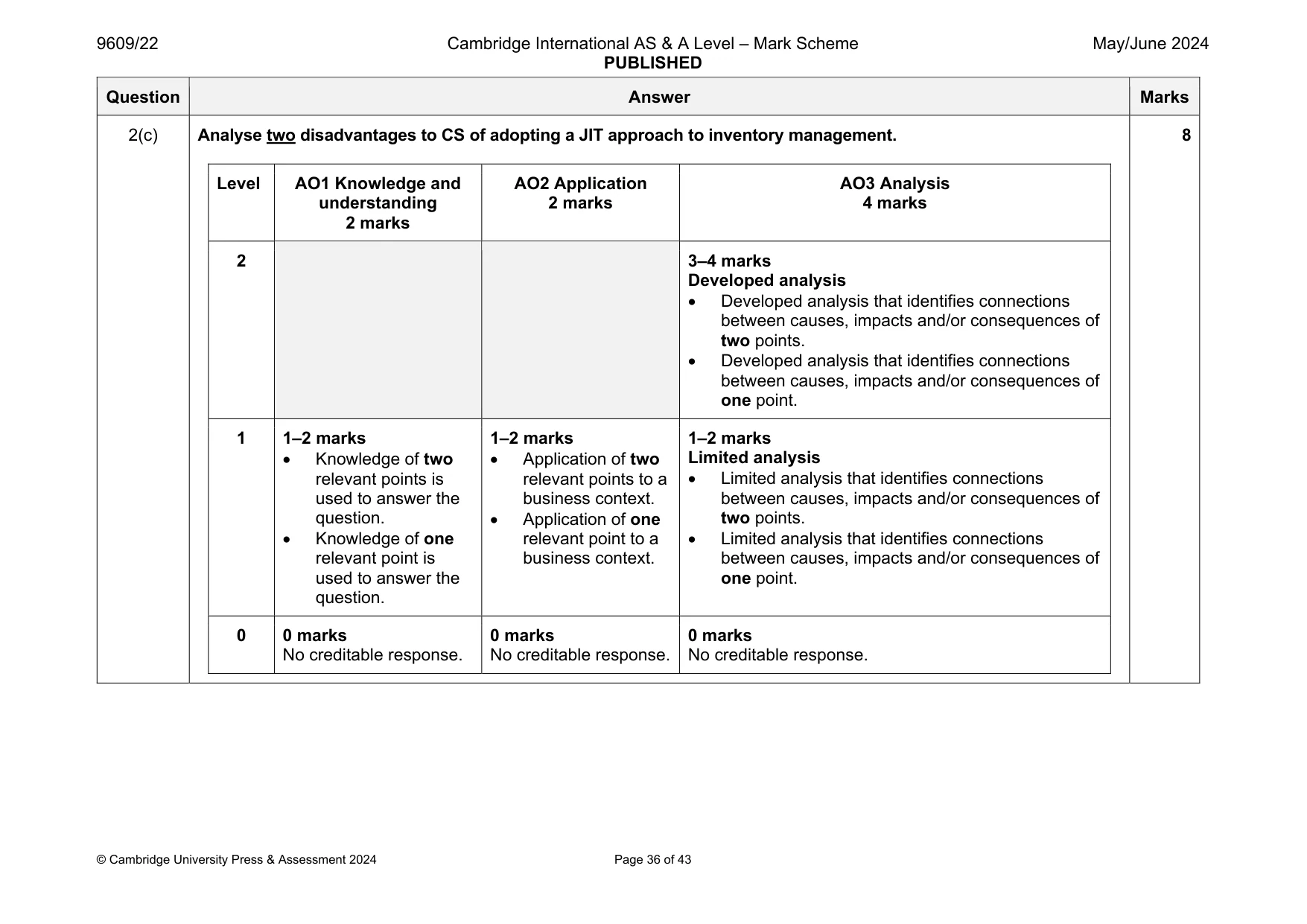 Mark scheme, page 36 of 43
