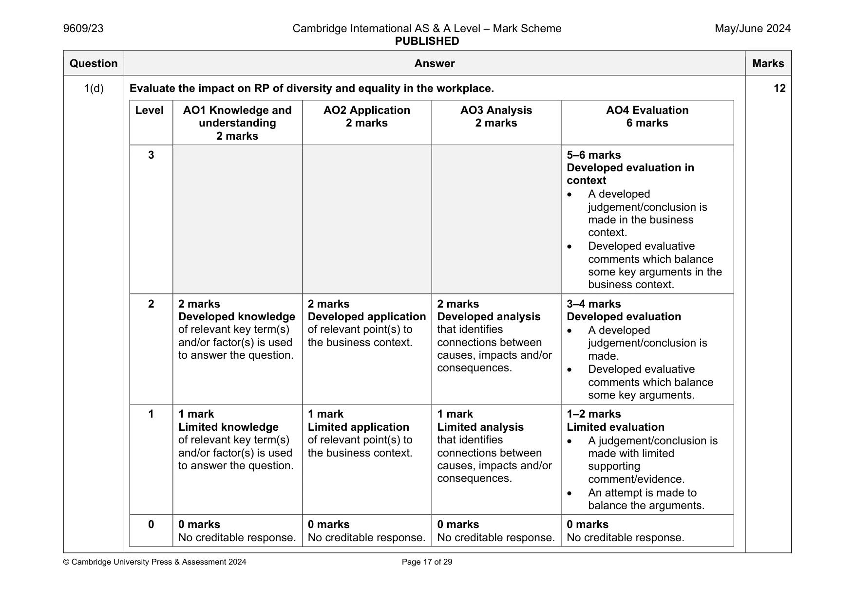 Mark scheme, page 17 of 29