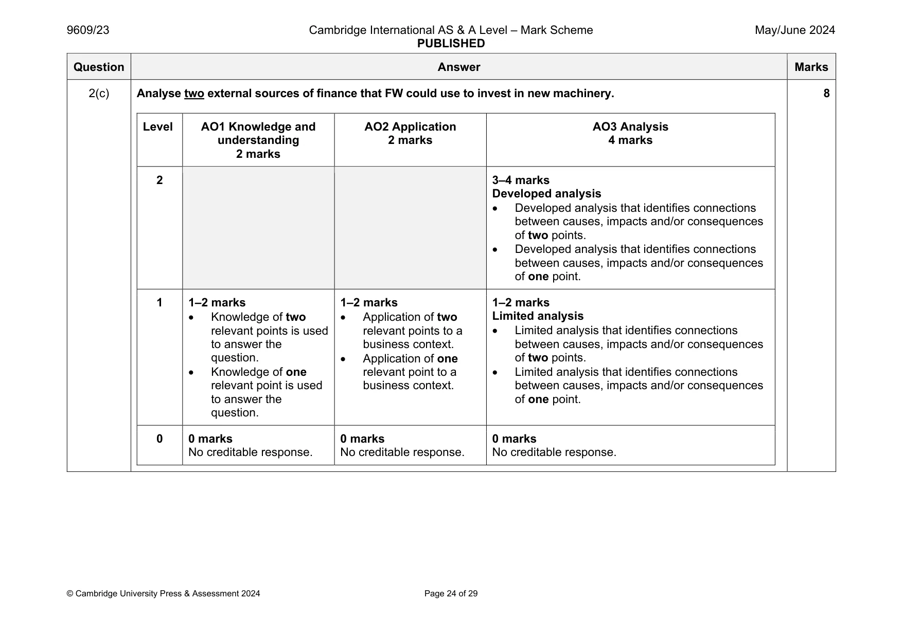 Mark scheme, page 24 of 29