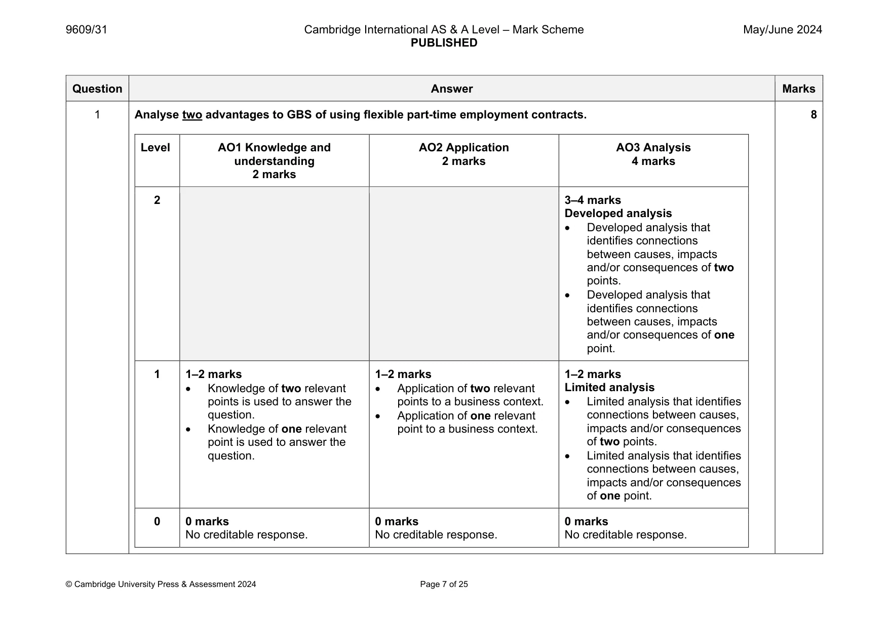 Mark scheme, page 7 of 25