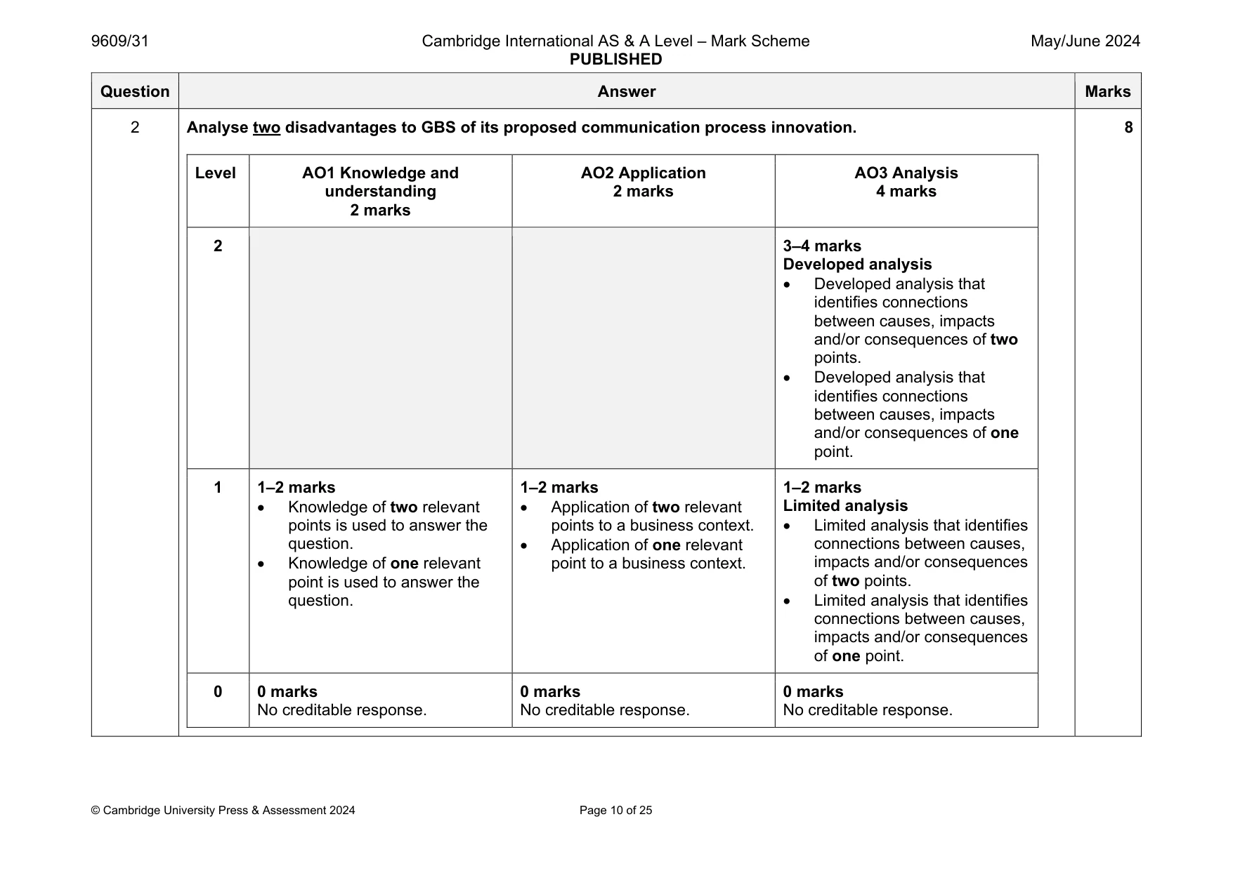 Mark scheme, page 10 of 25