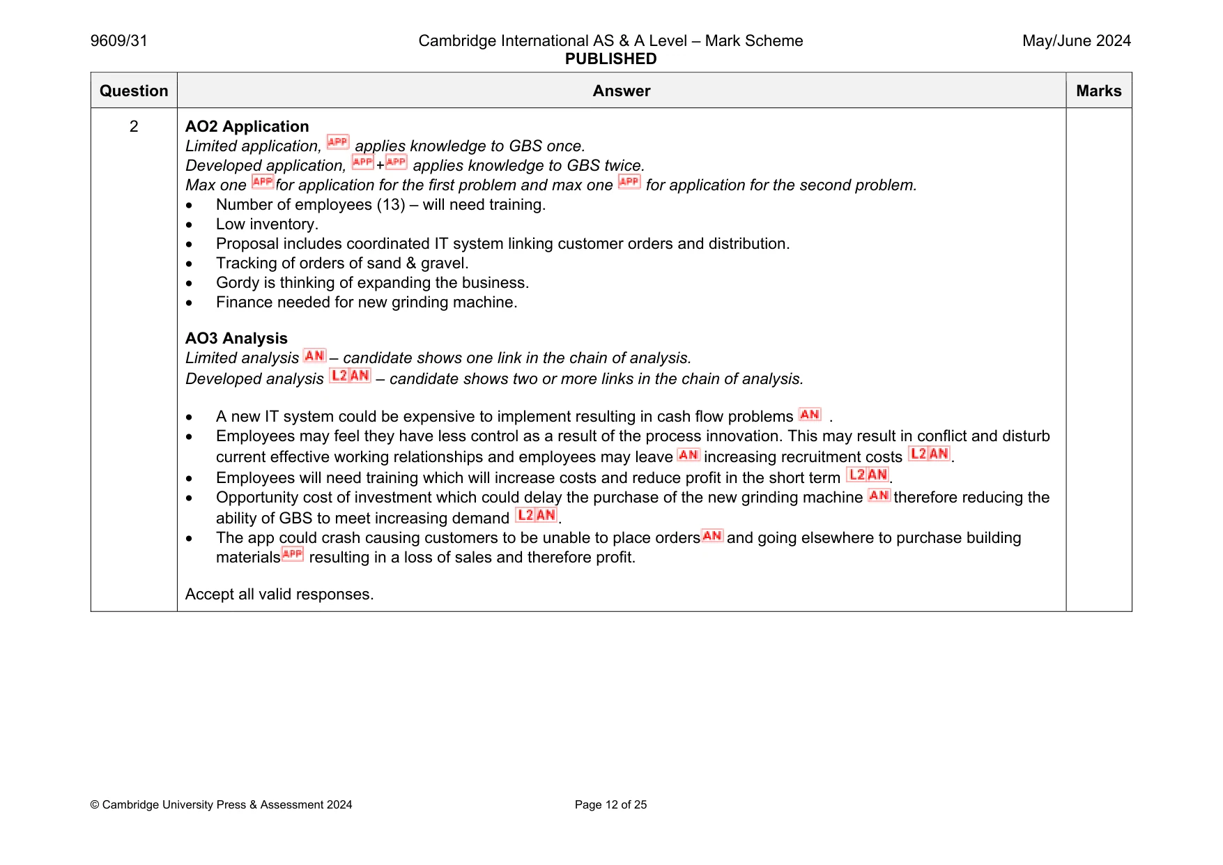 Mark scheme, page 12 of 25