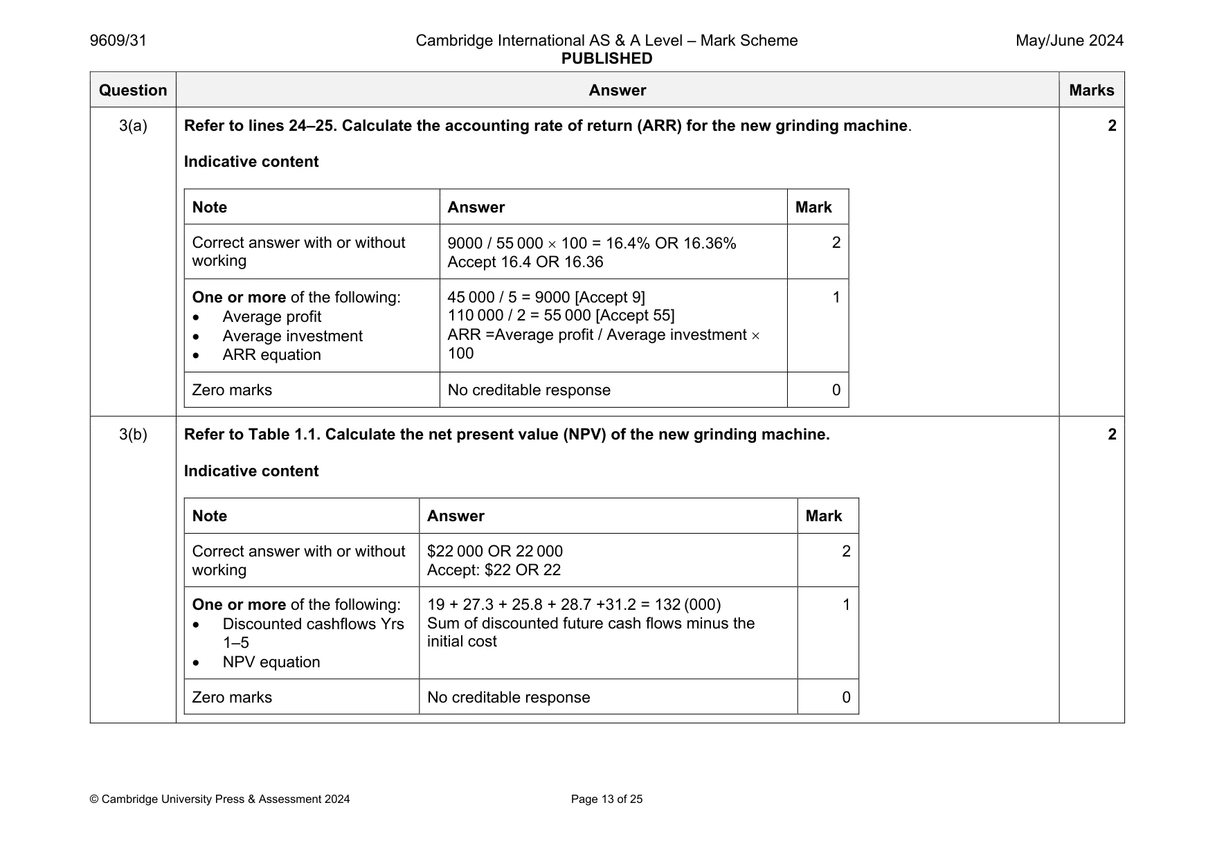 Mark scheme, page 13 of 25