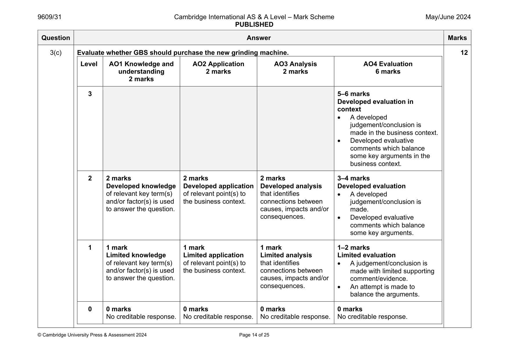 Mark scheme, page 14 of 25