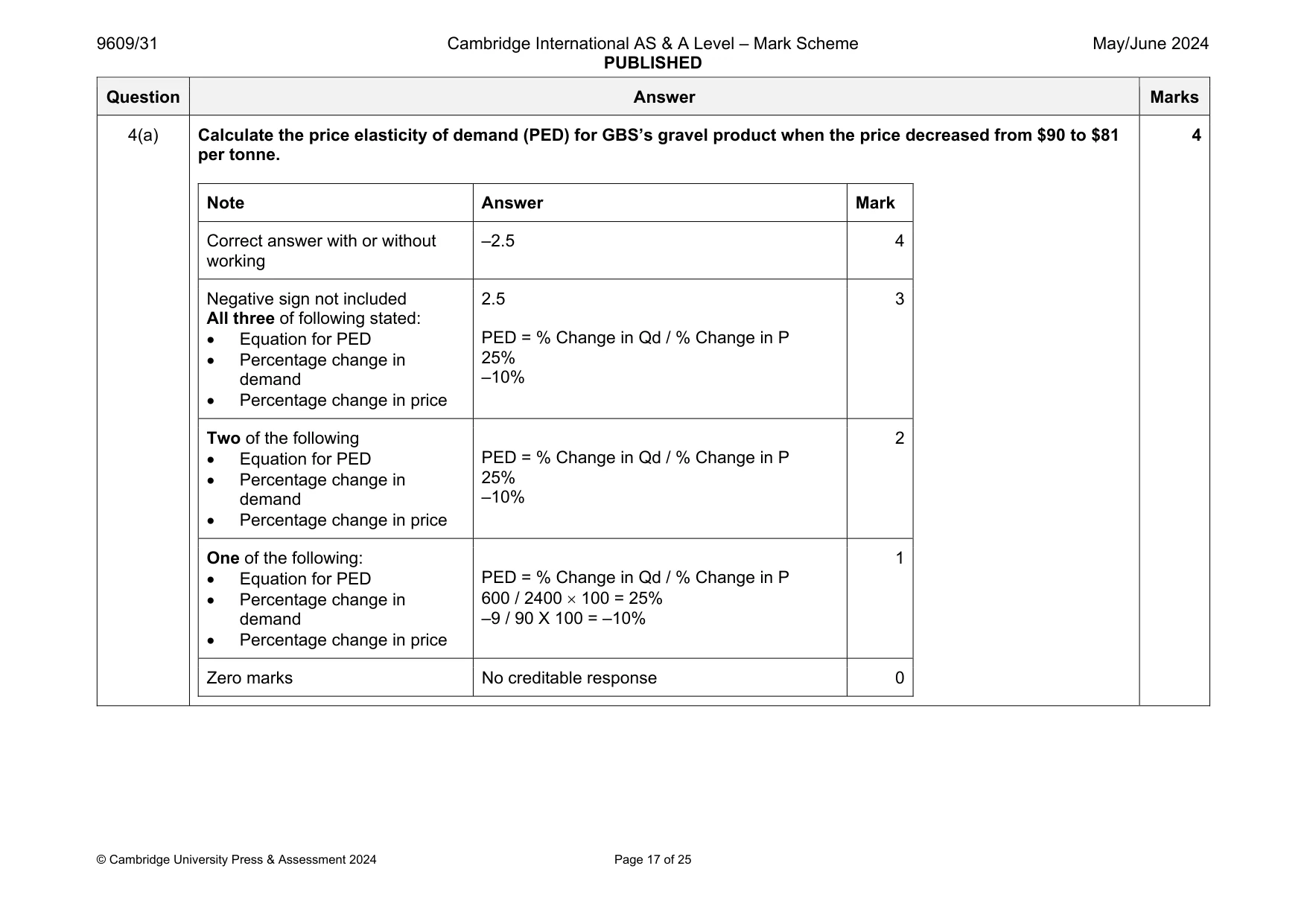 Mark scheme, page 17 of 25