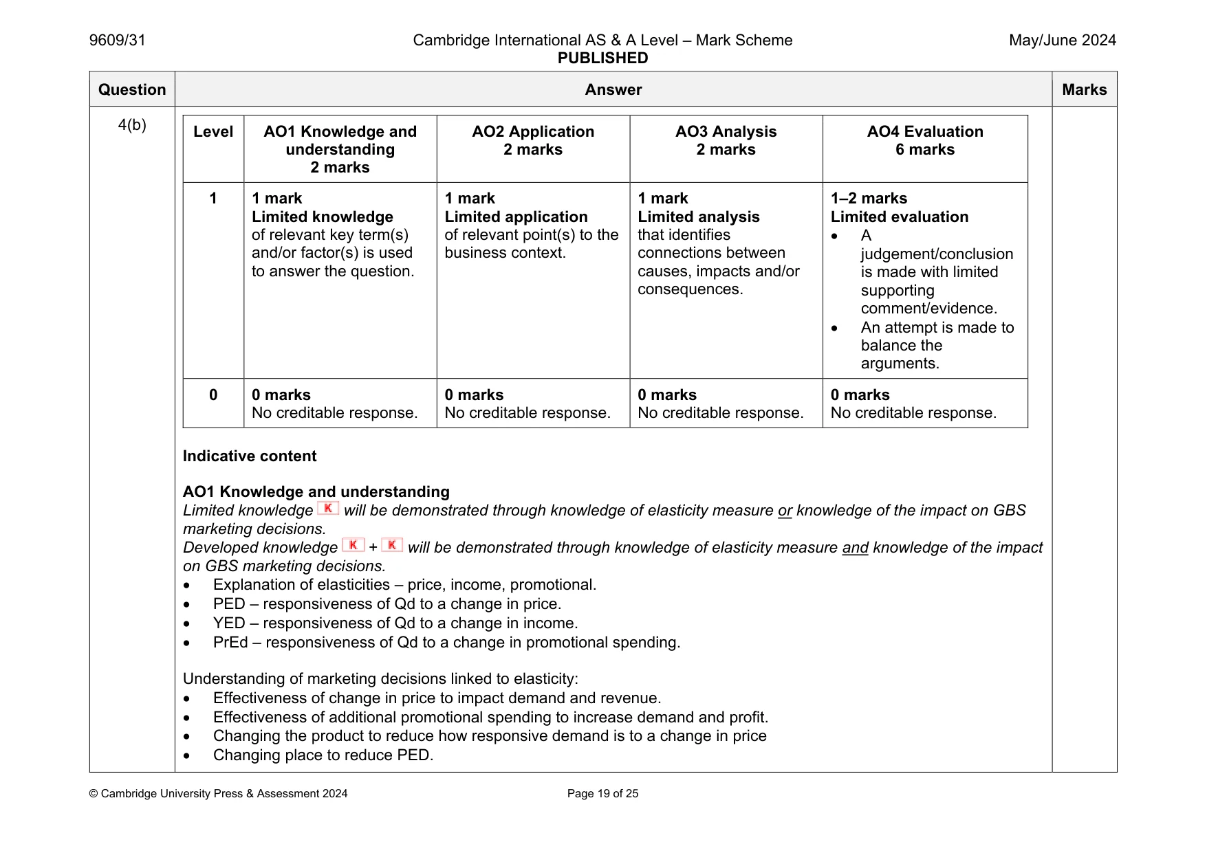 Mark scheme, page 19 of 25