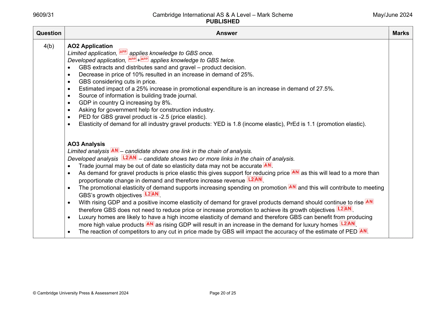 Mark scheme, page 20 of 25