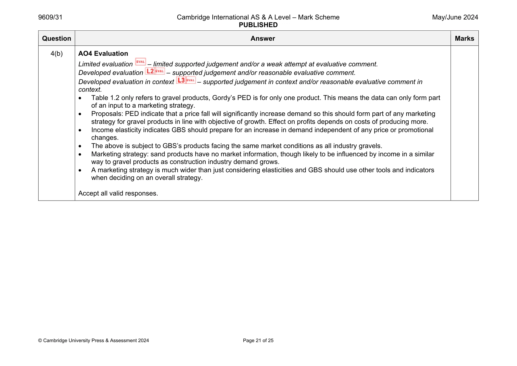 Mark scheme, page 21 of 25