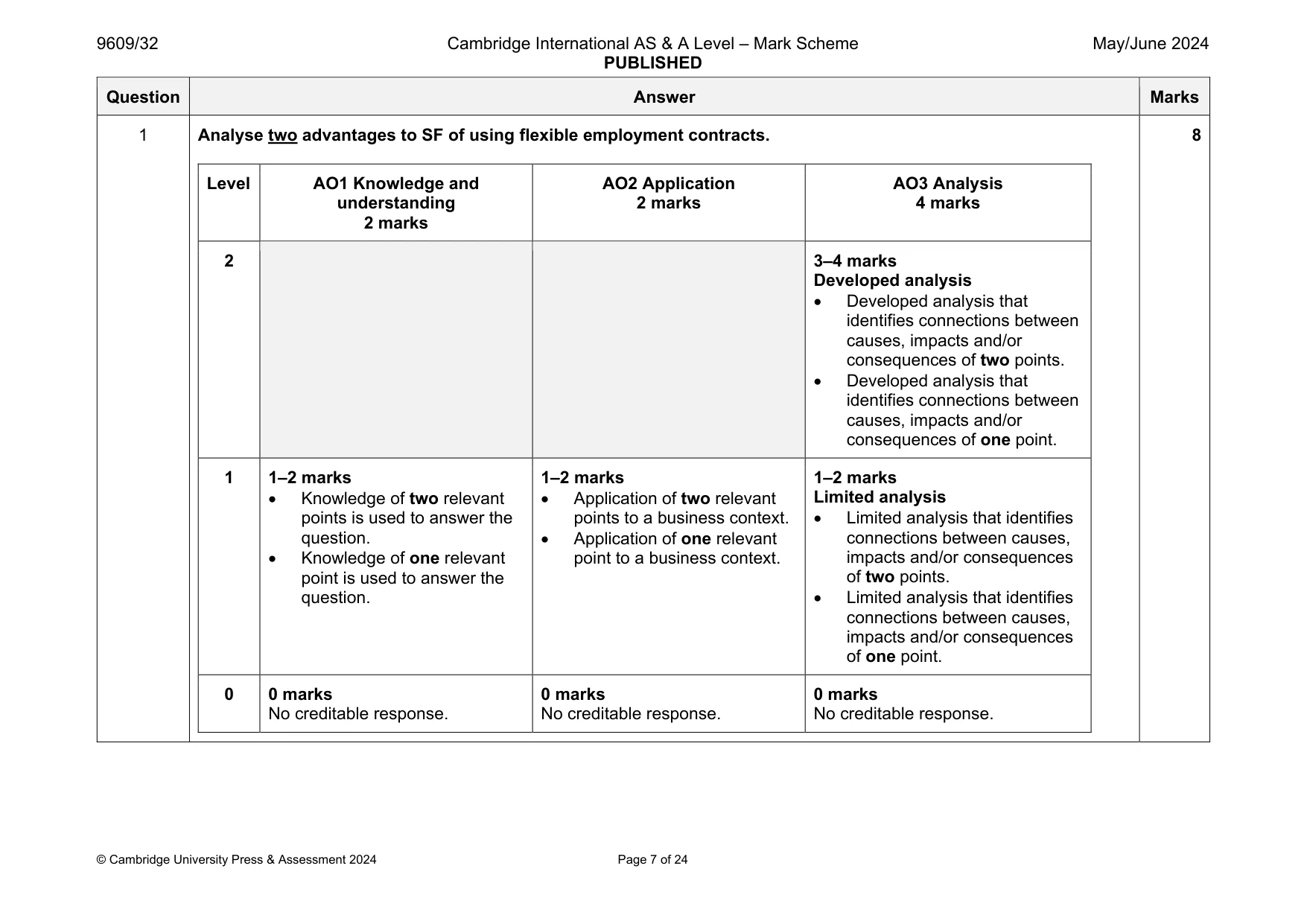 Mark scheme, page 7 of 24