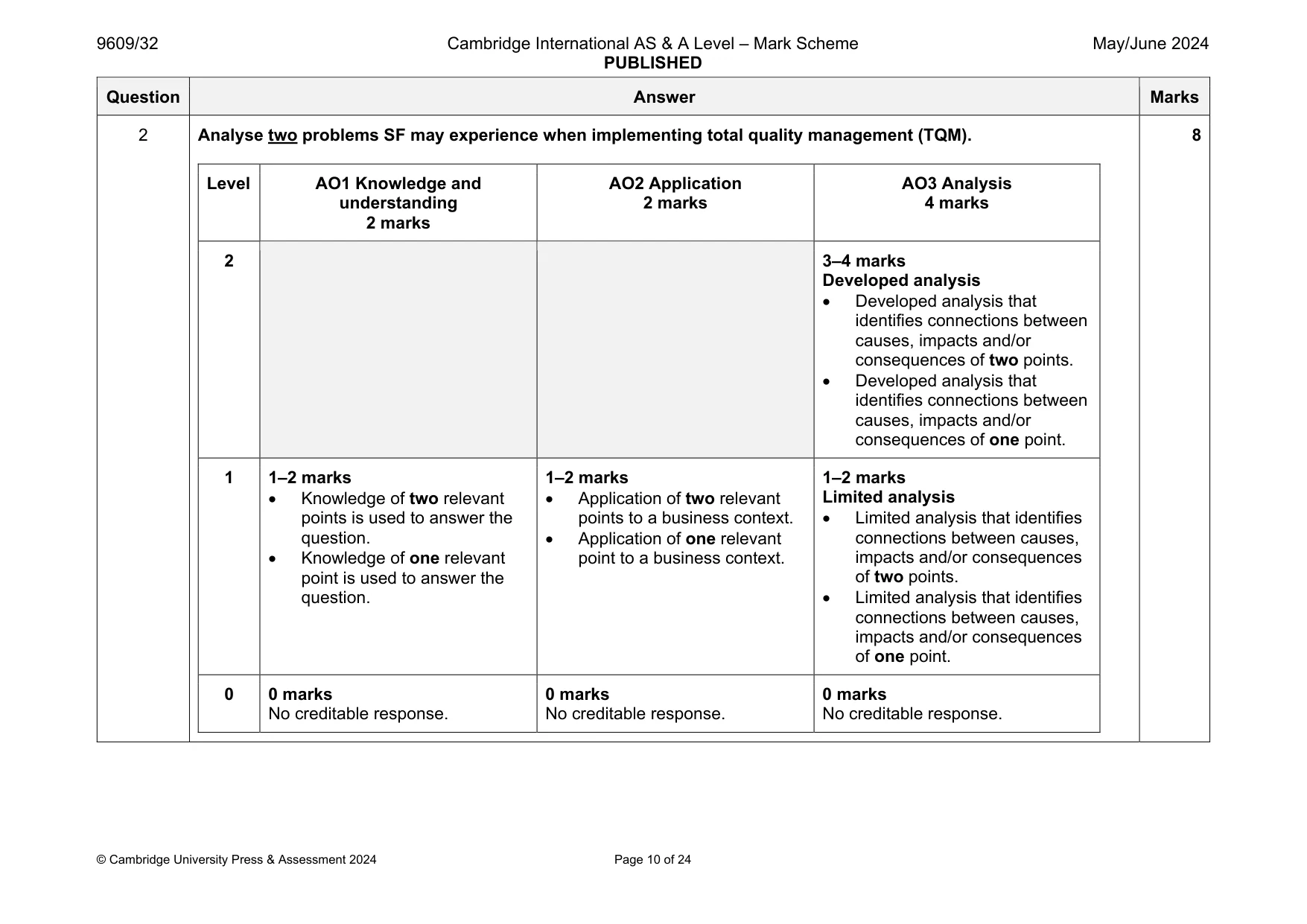 Mark scheme, page 10 of 24