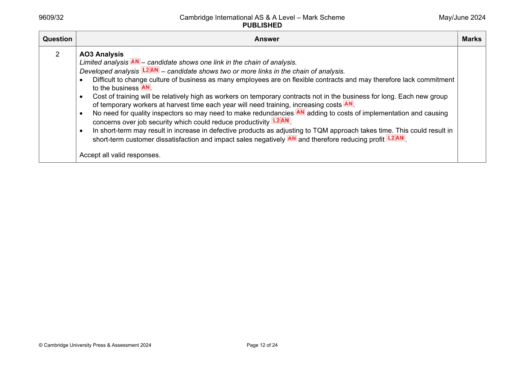 Mark scheme, page 12 of 24