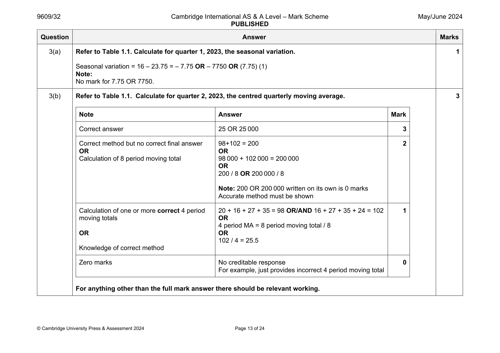 Mark scheme, page 13 of 24